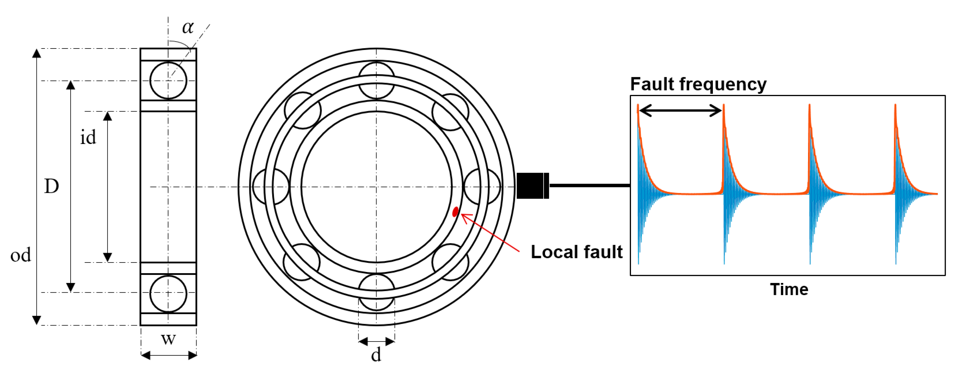 Applied Sciences Free FullText Diagnostics 101 A Tutorial for