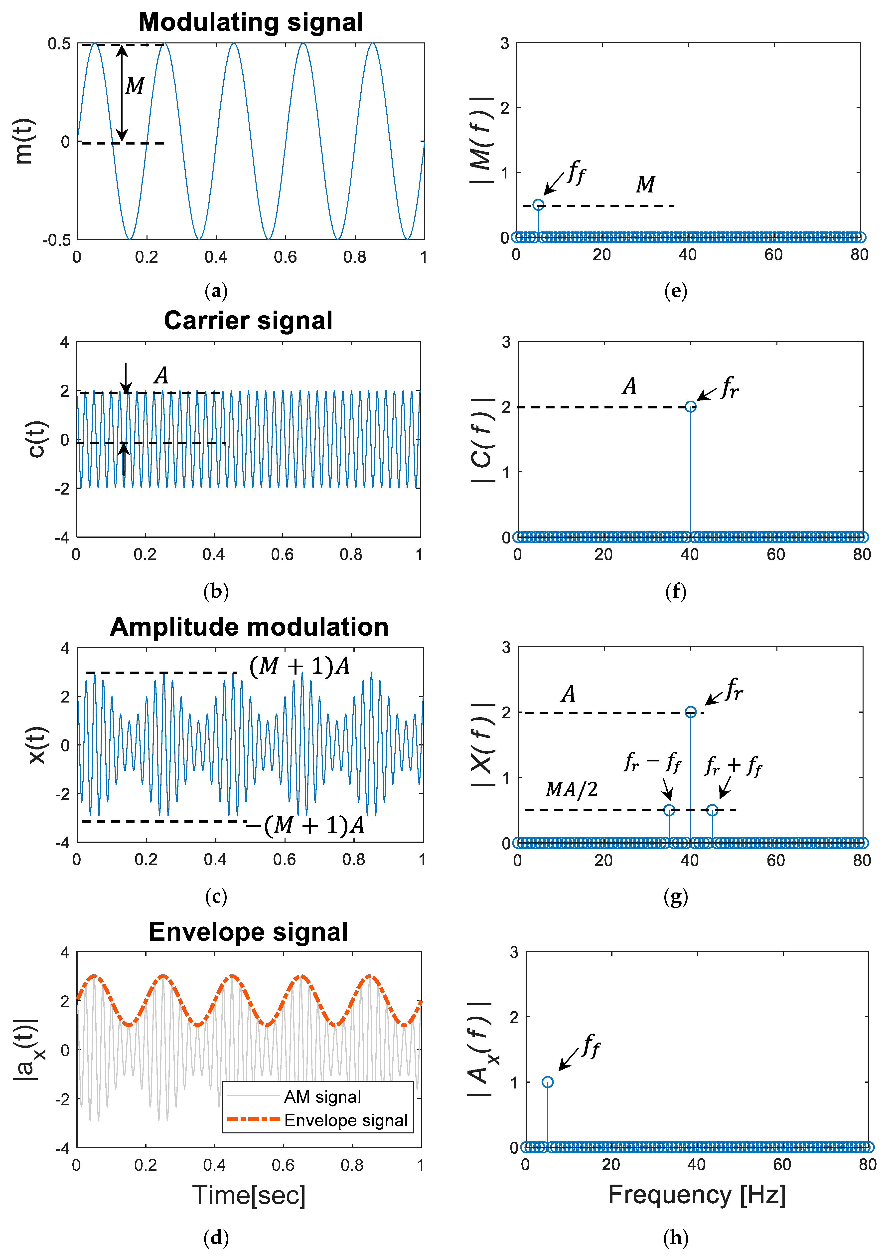 Applsci 10 07302 g002