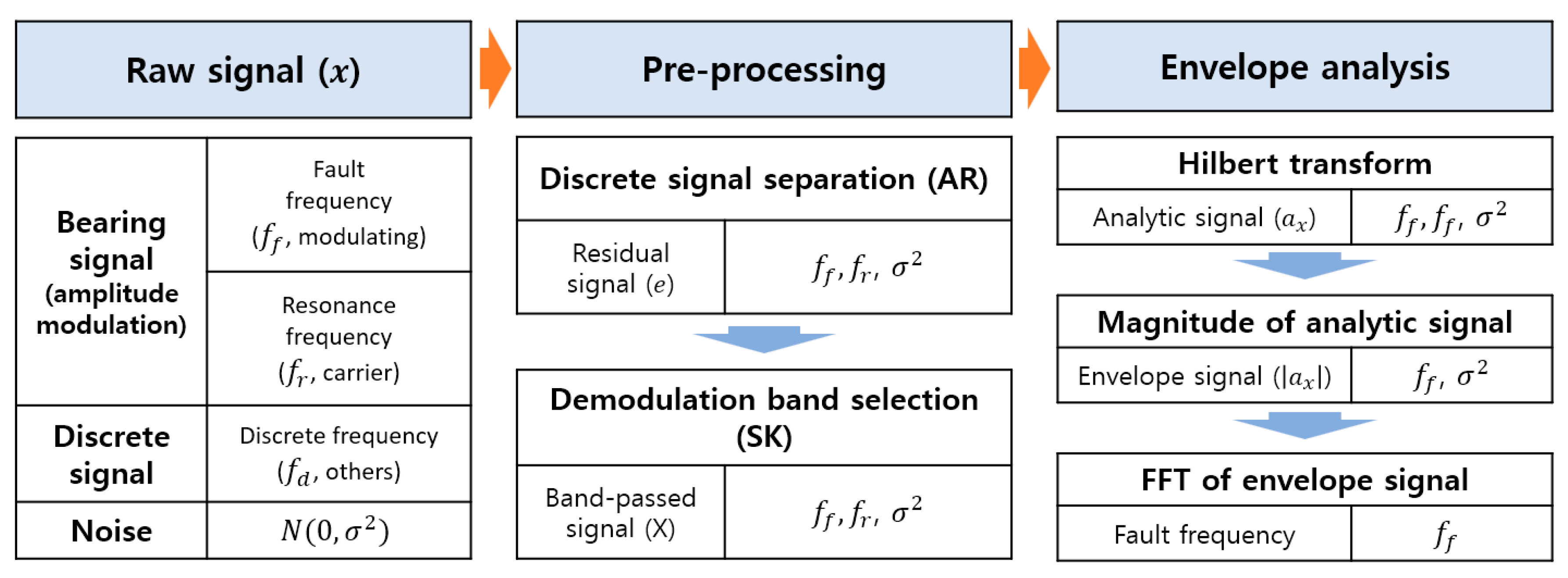 Applsci 10 07302 g005