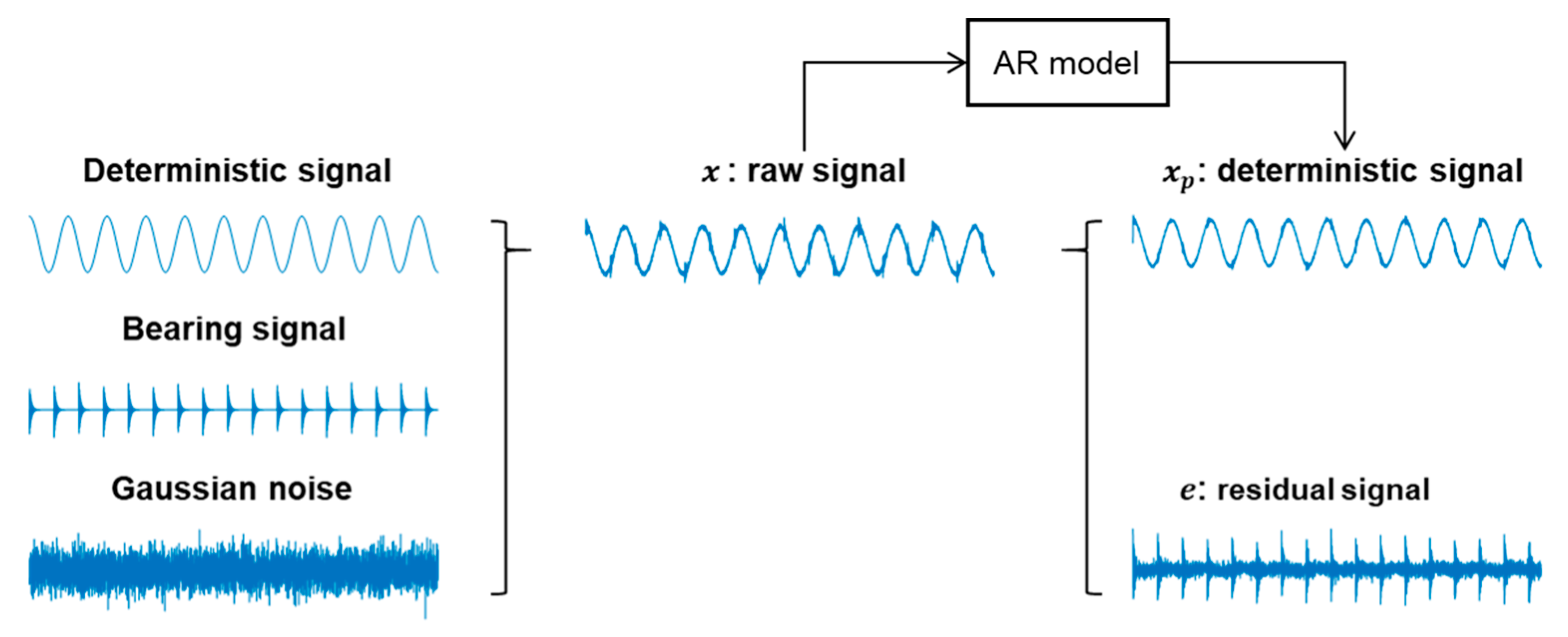 Applsci 10 07302 g006