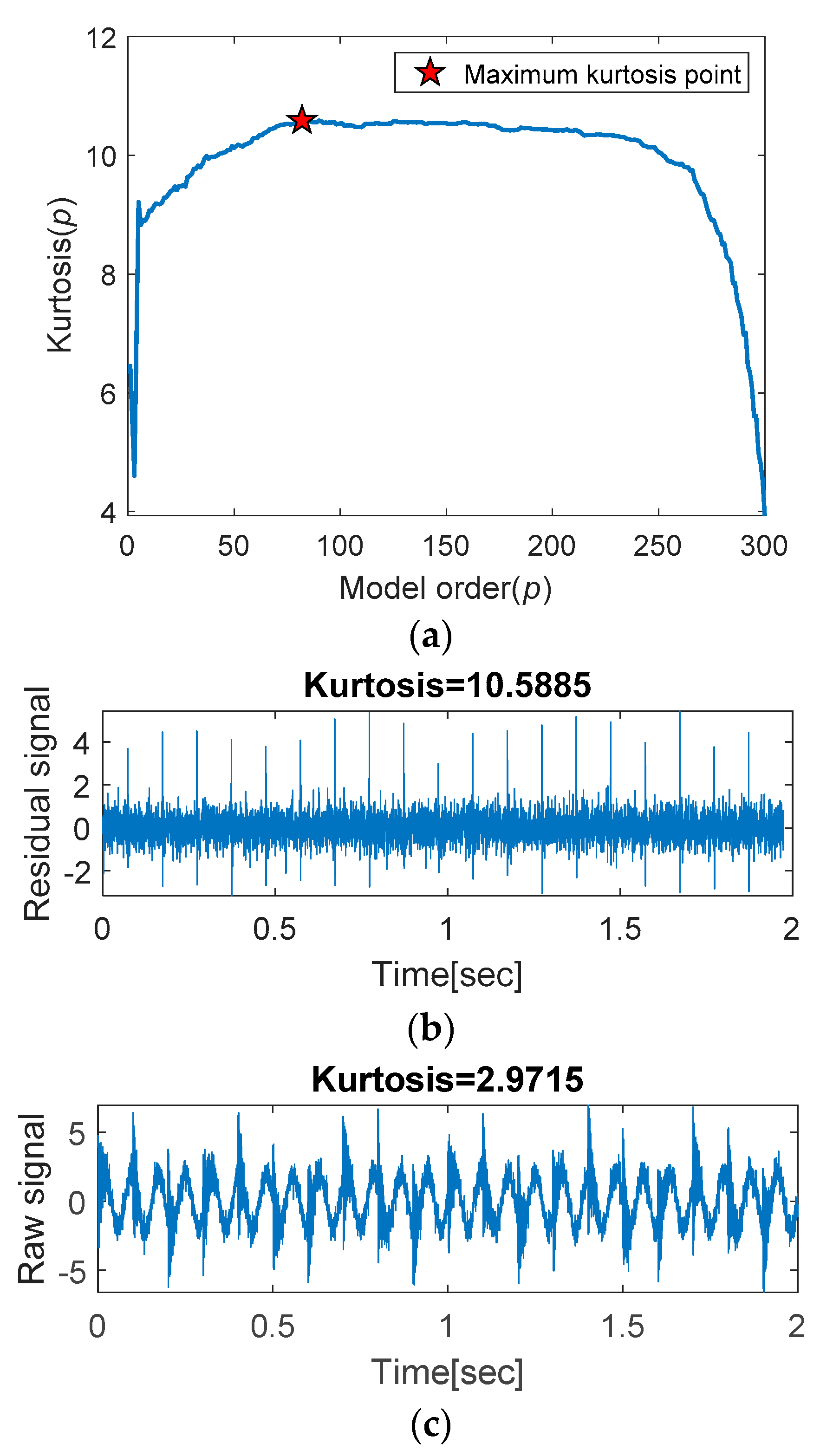 Applsci 10 07302 g007