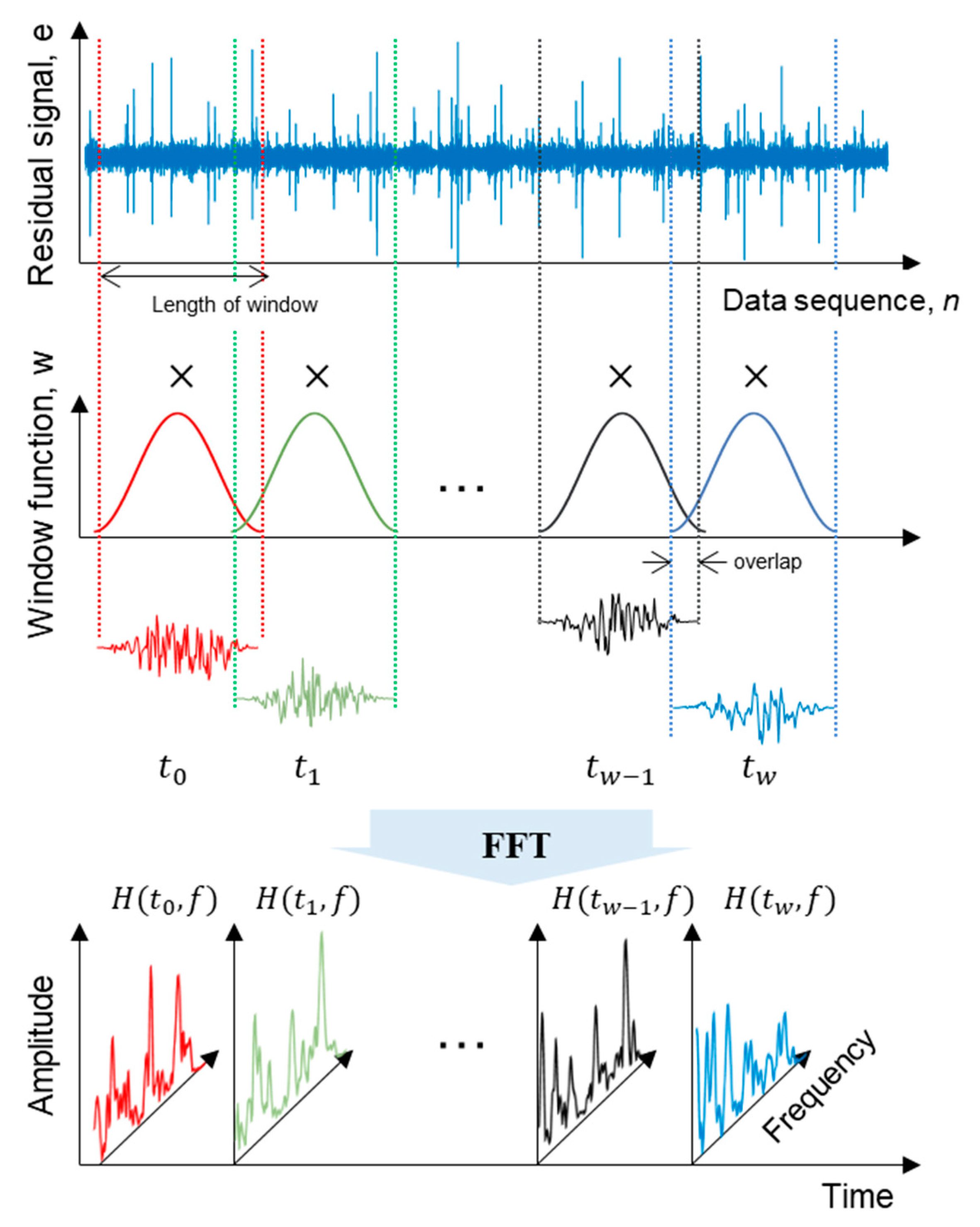 Applsci 10 07302 g008