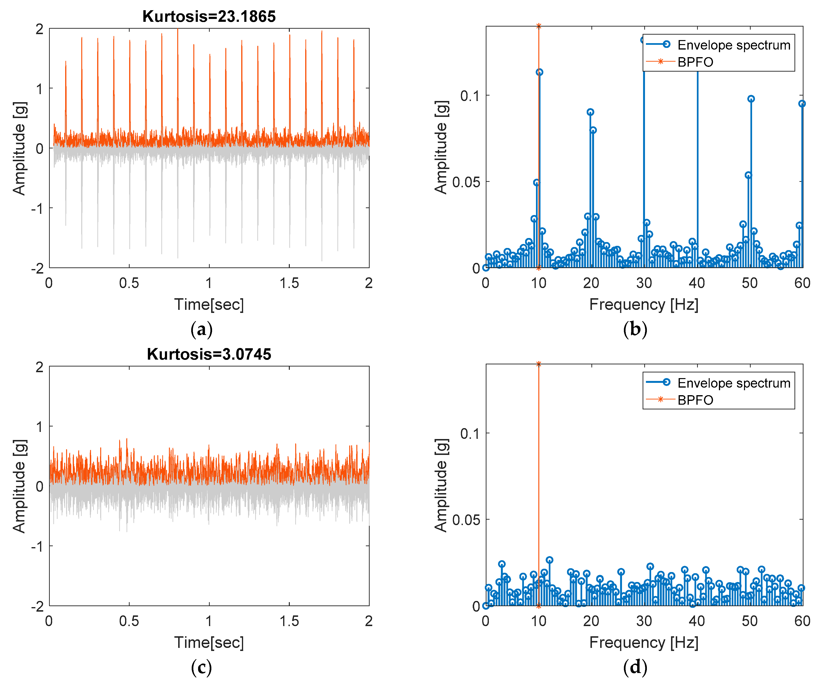 Applsci 10 07302 g011