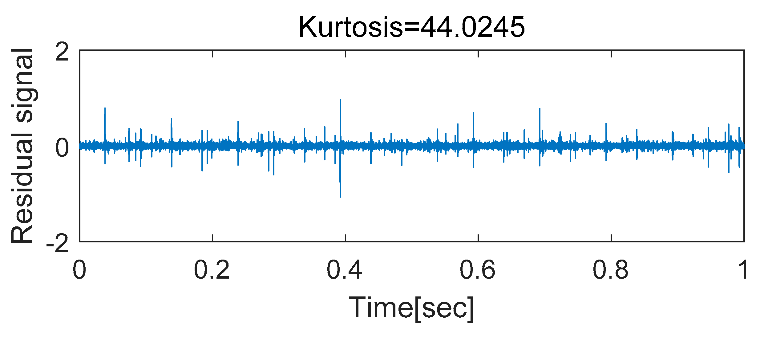 Applsci 10 07302 g014
