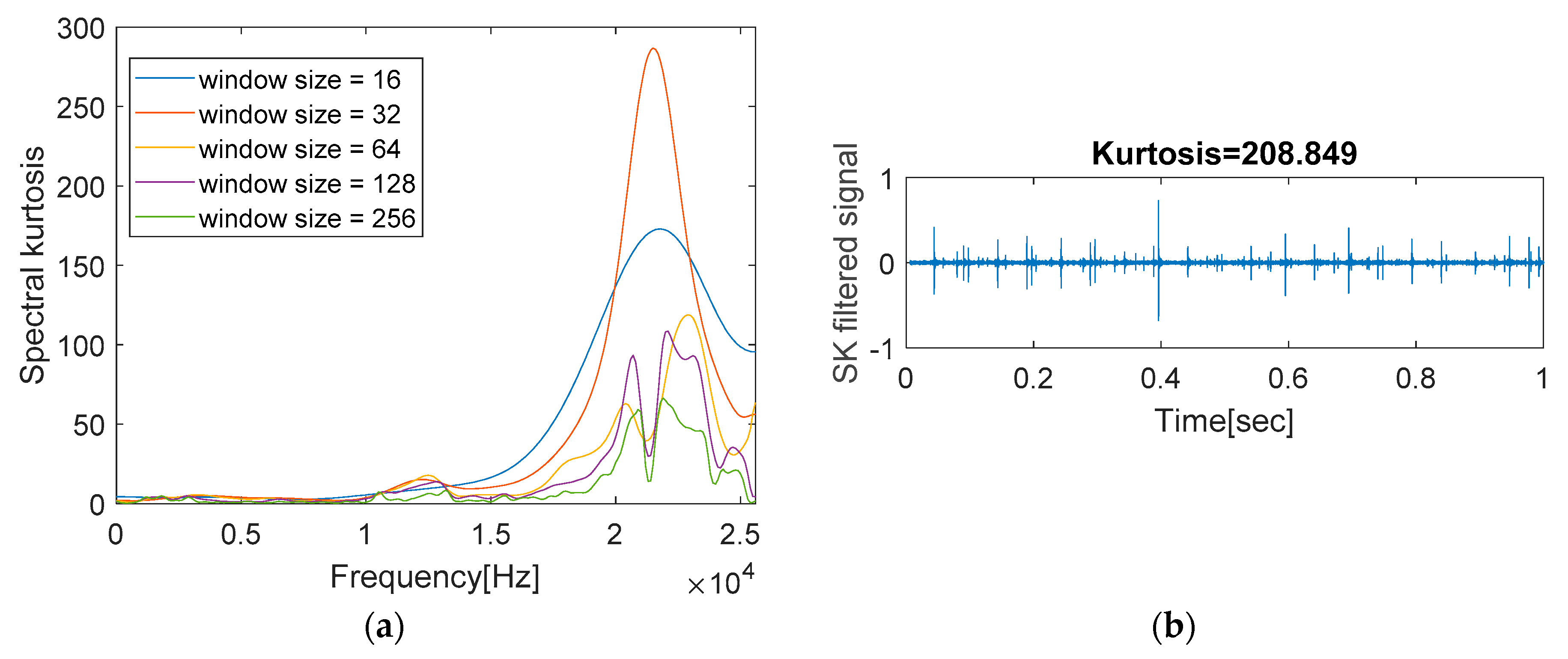 Applsci 10 07302 g015