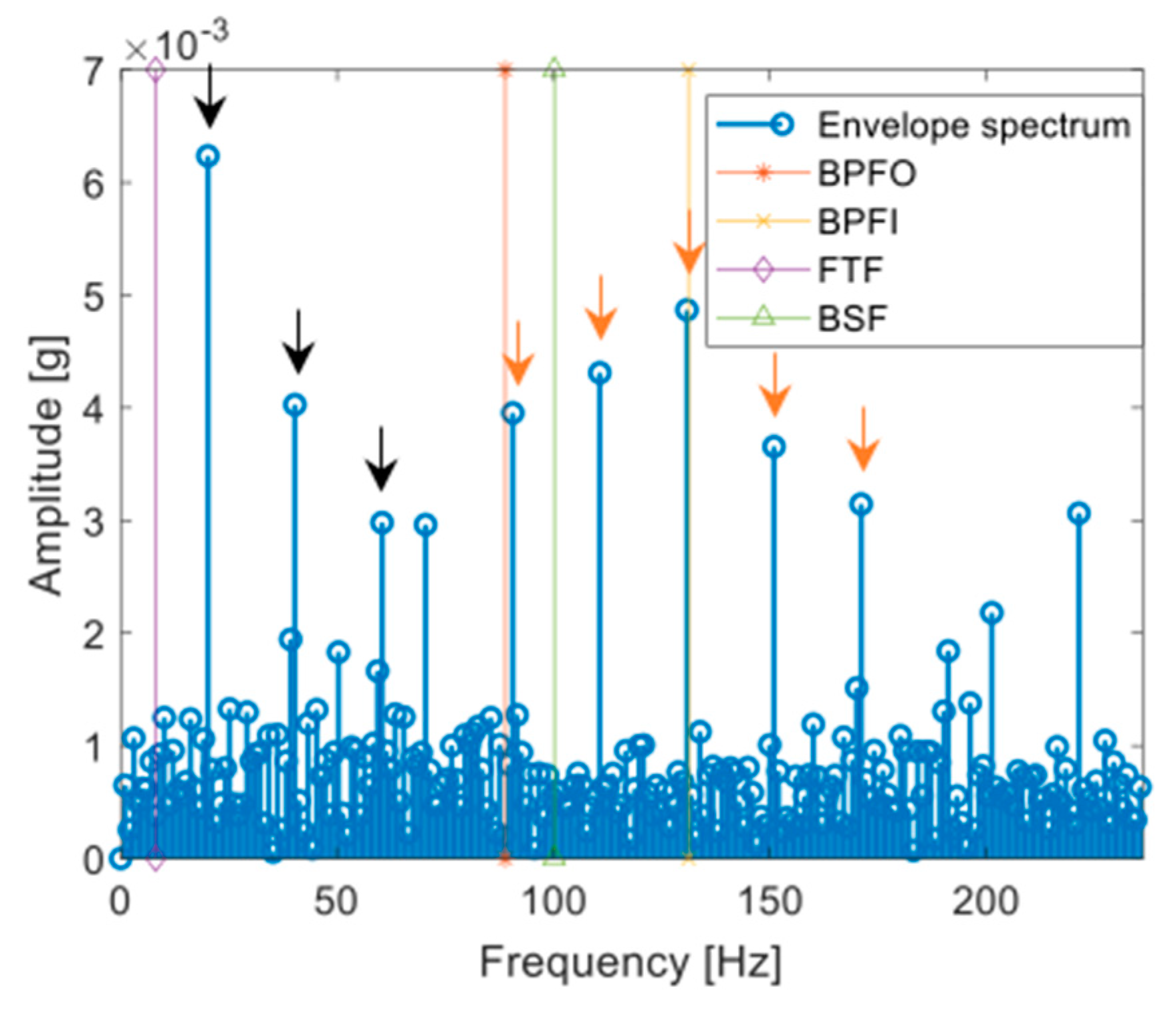 Applsci 10 07302 g016