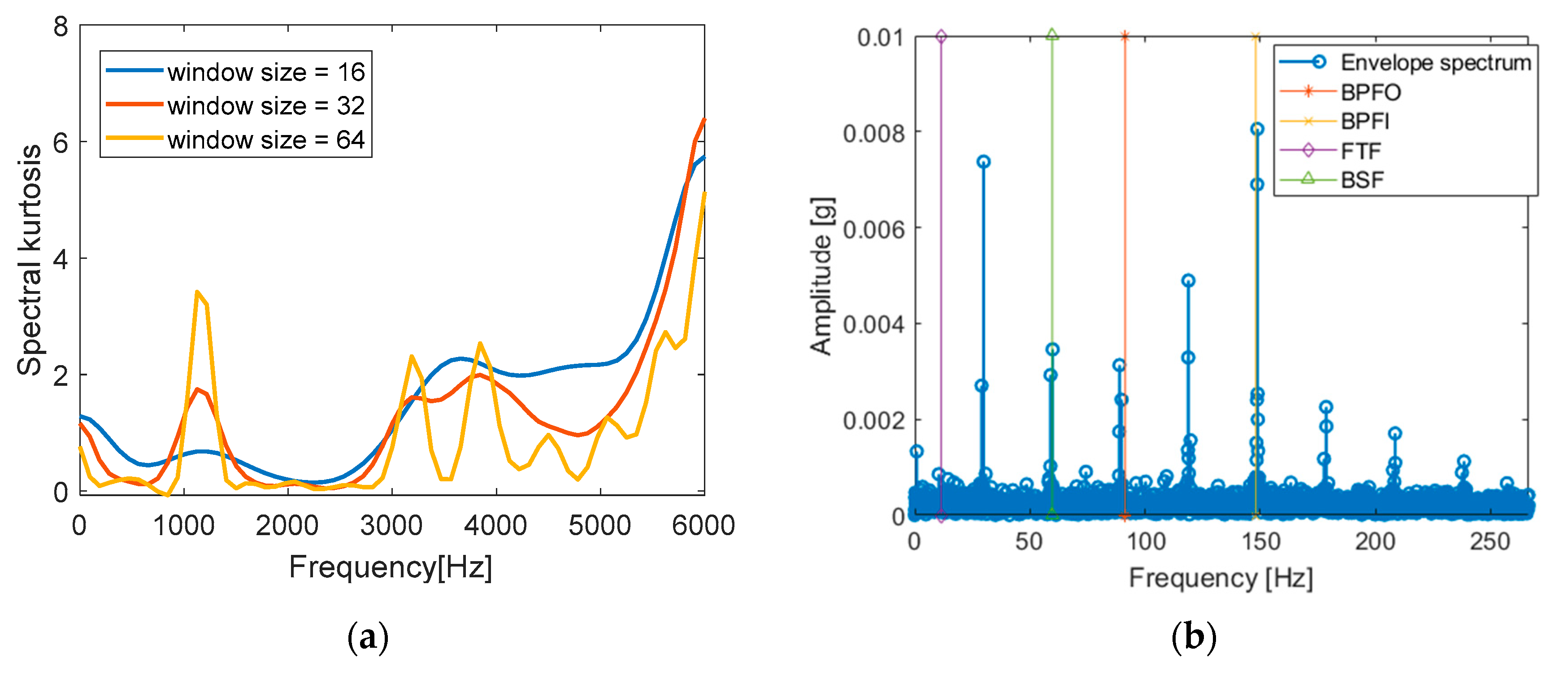 Applsci 10 07302 g017