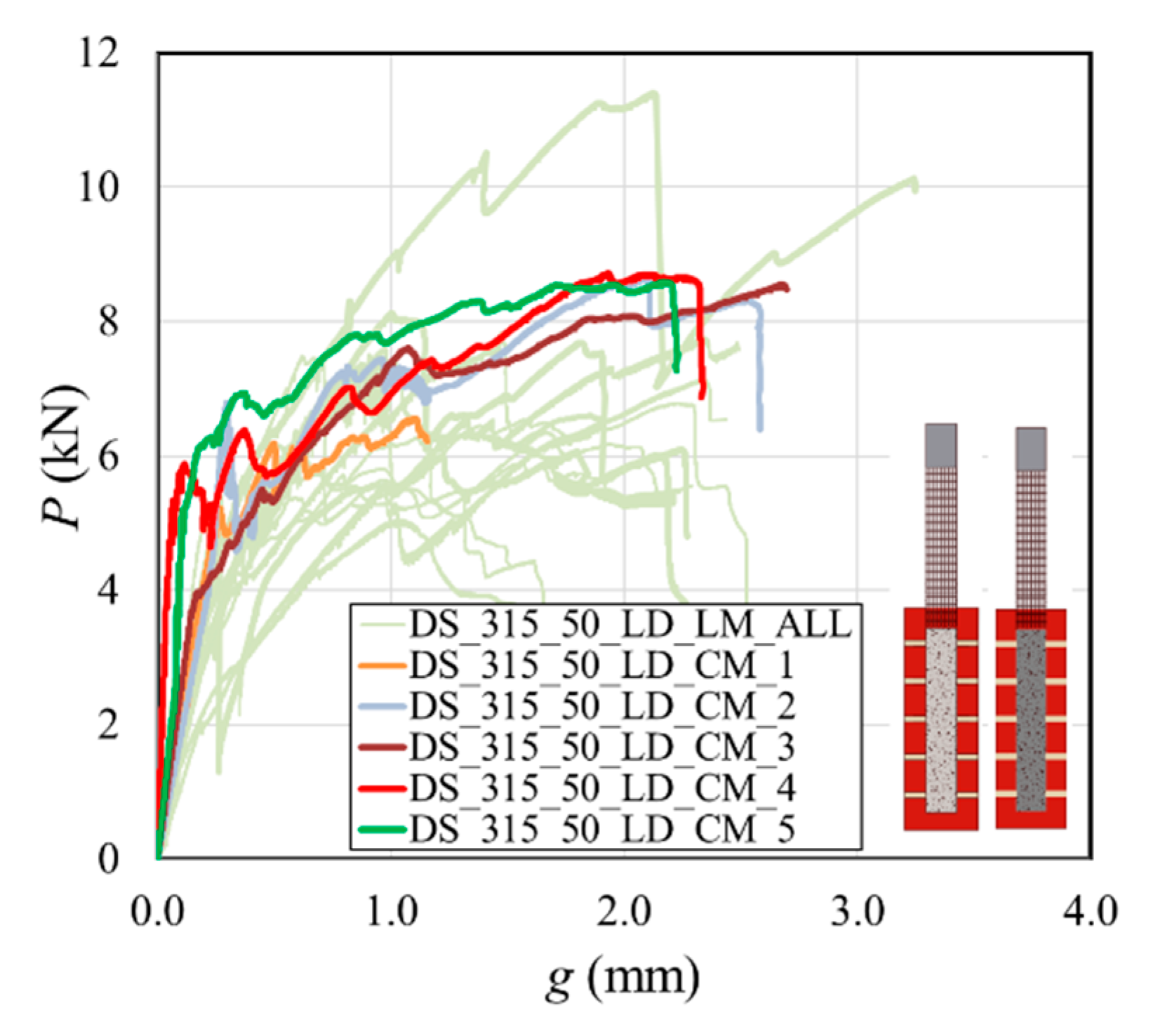 Applsci 10 07303 g007