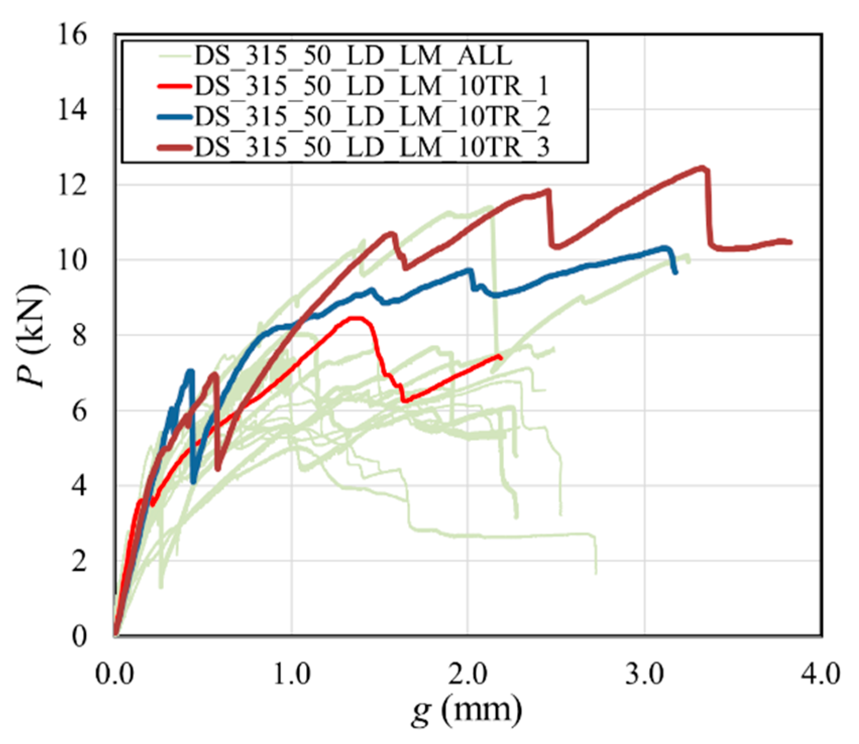 Applsci 10 07303 g008