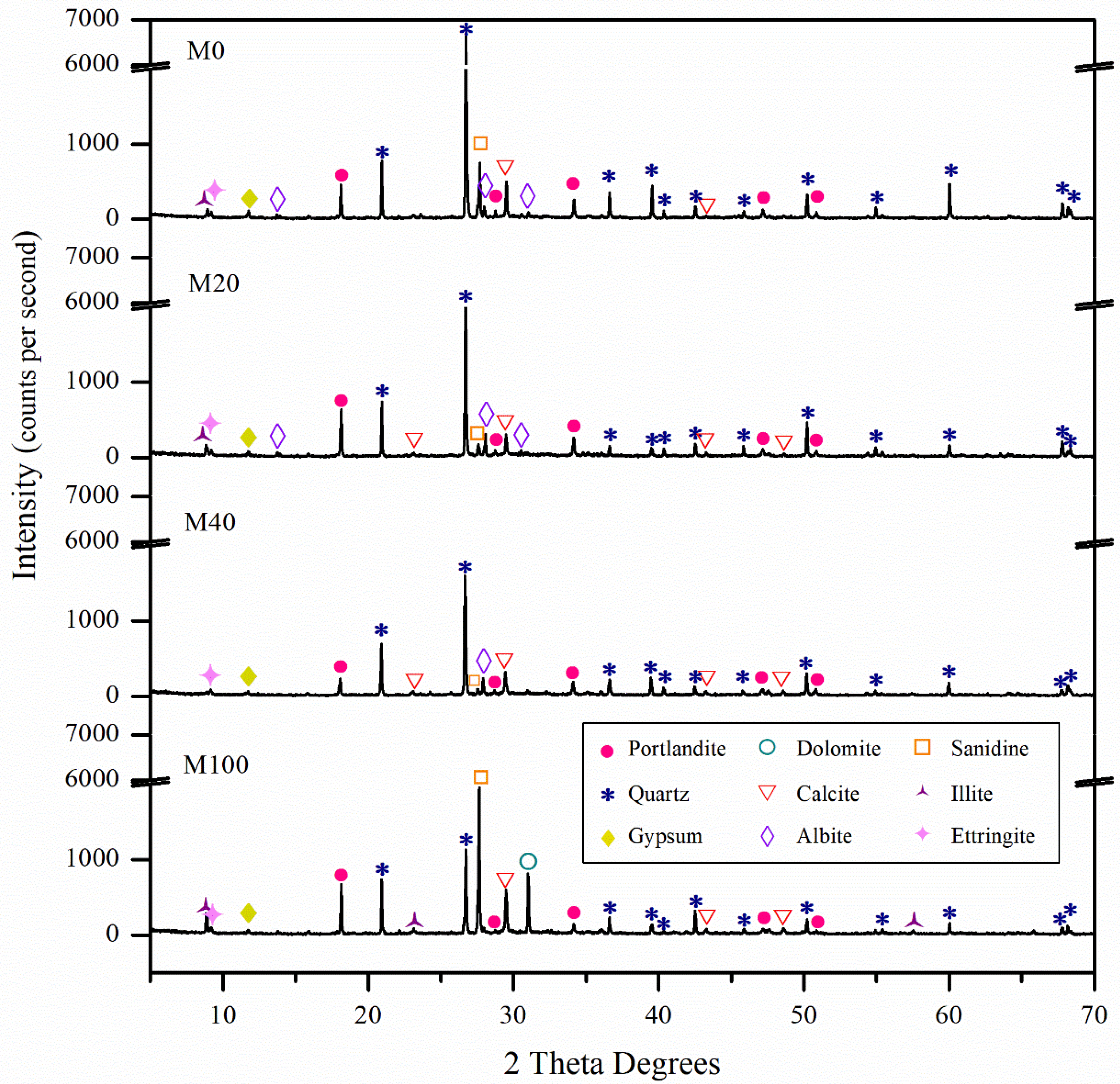 Applsci 10 07305 g003