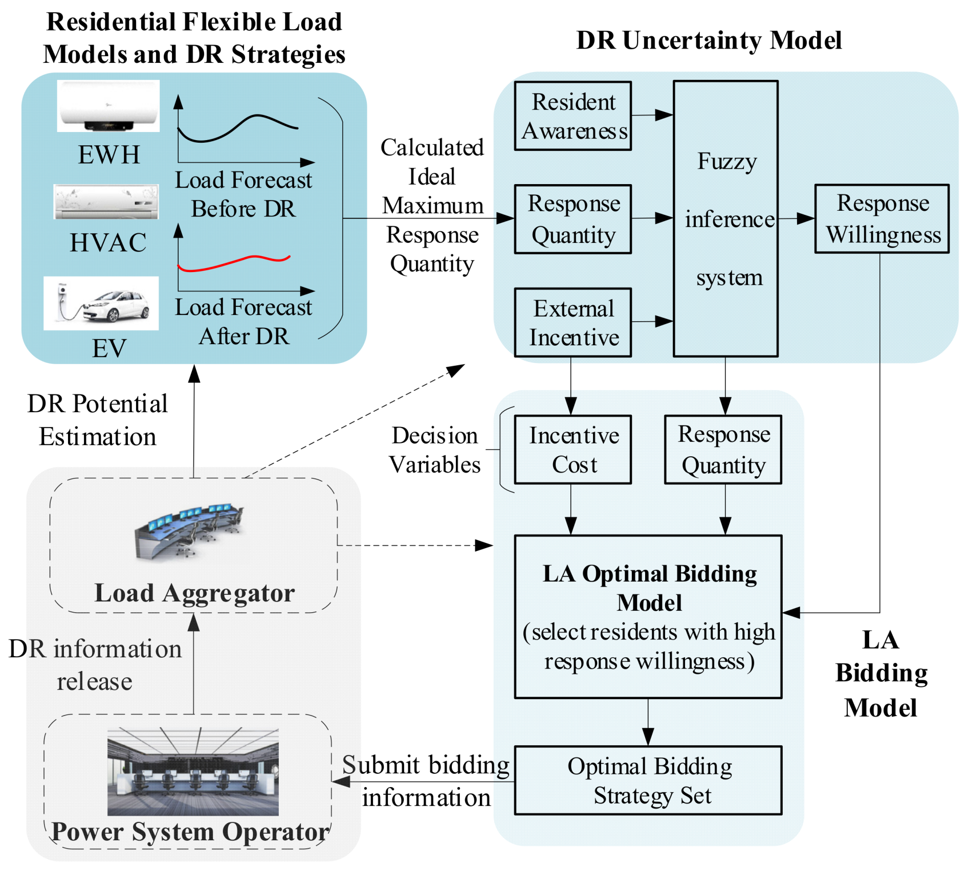 Applsci 10 07310 g001