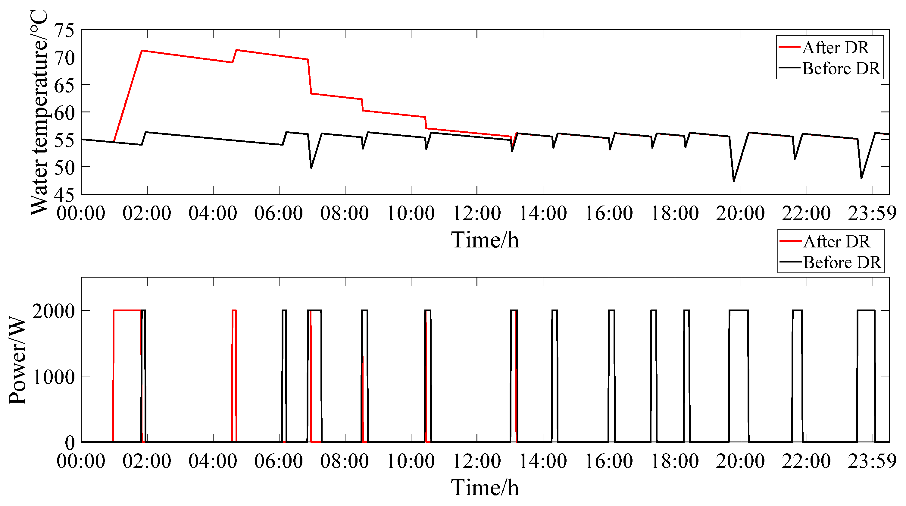 Applsci 10 07310 g006