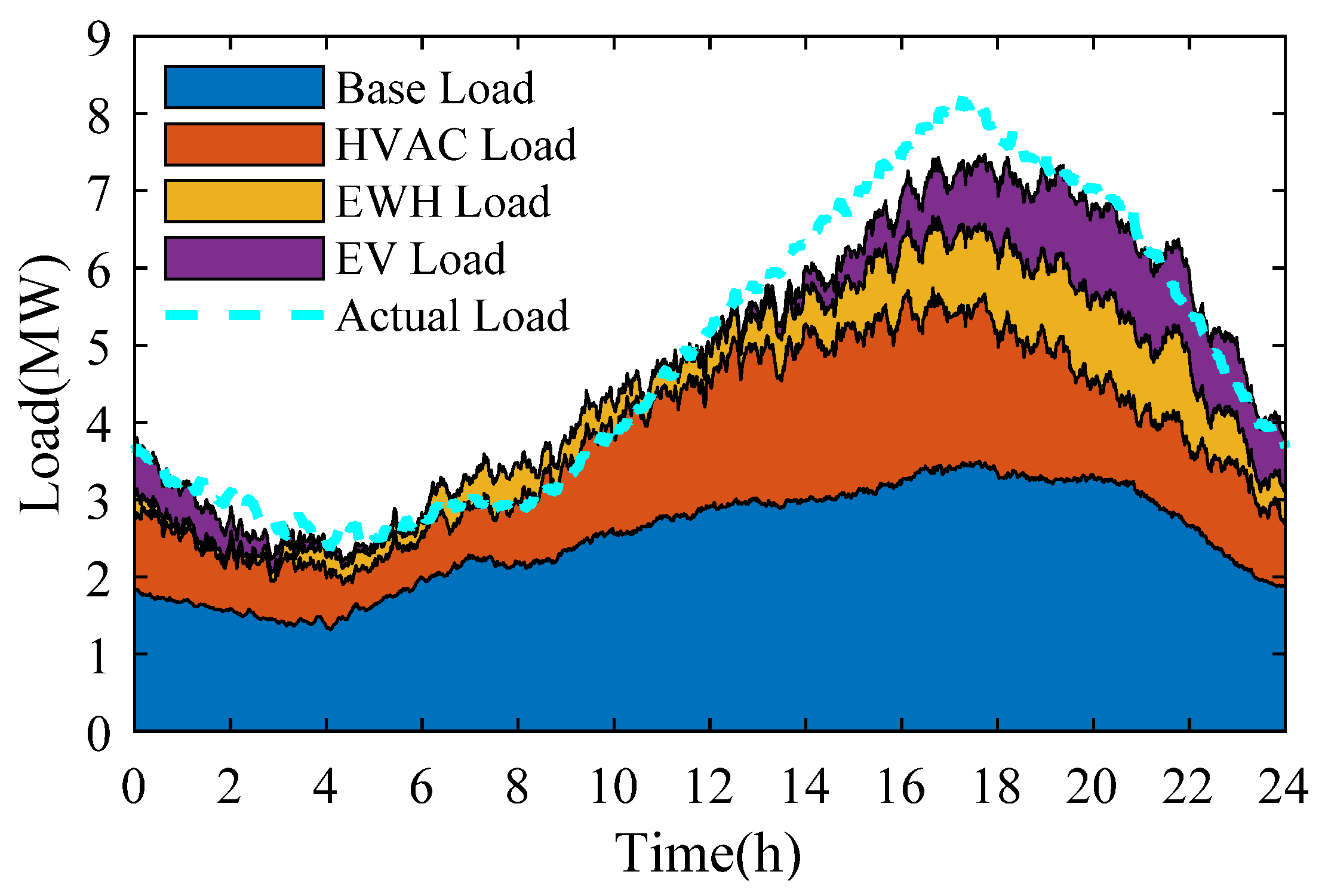 Applsci 10 07310 g011