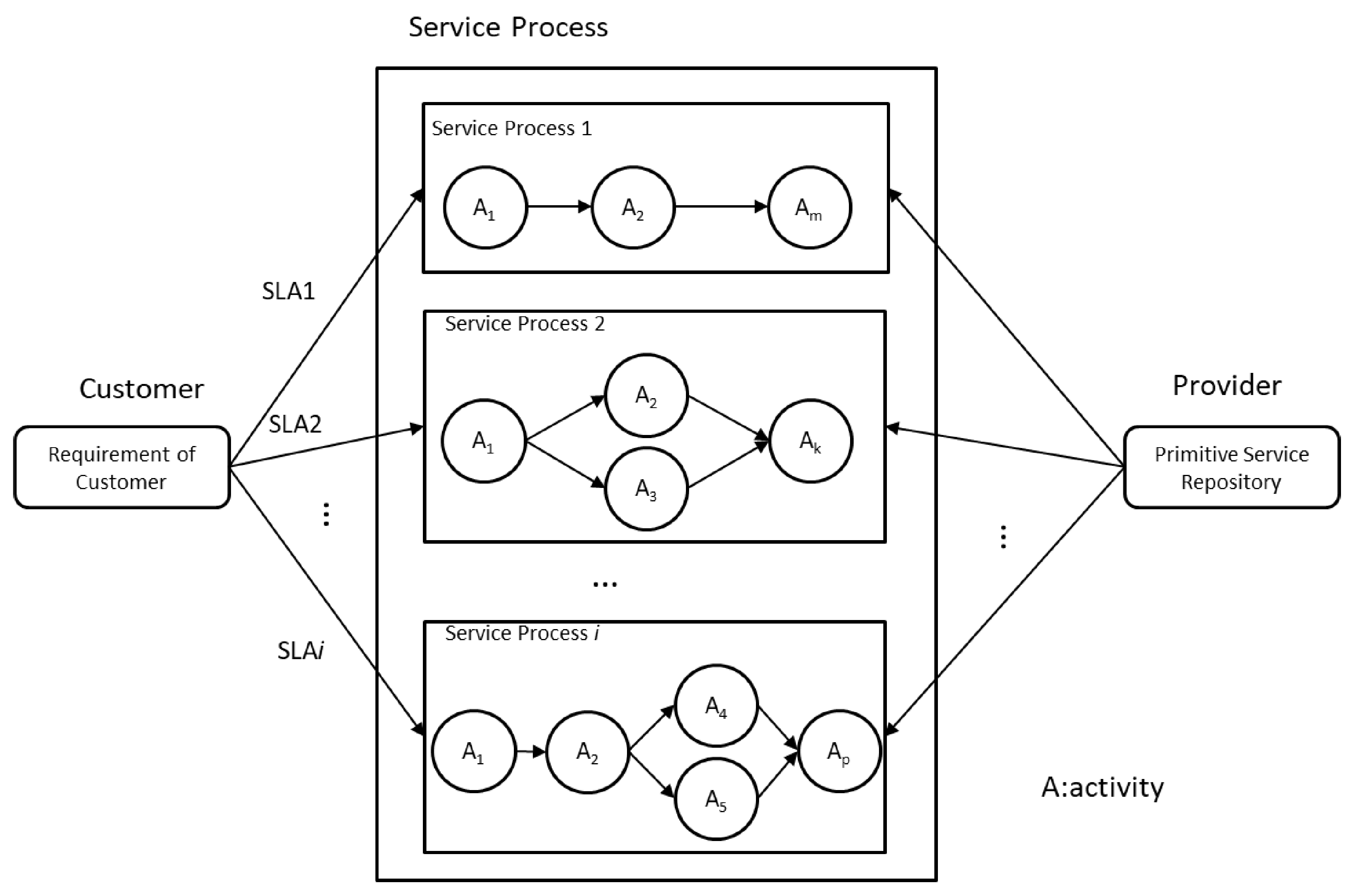 Applsci 10 07311 g002