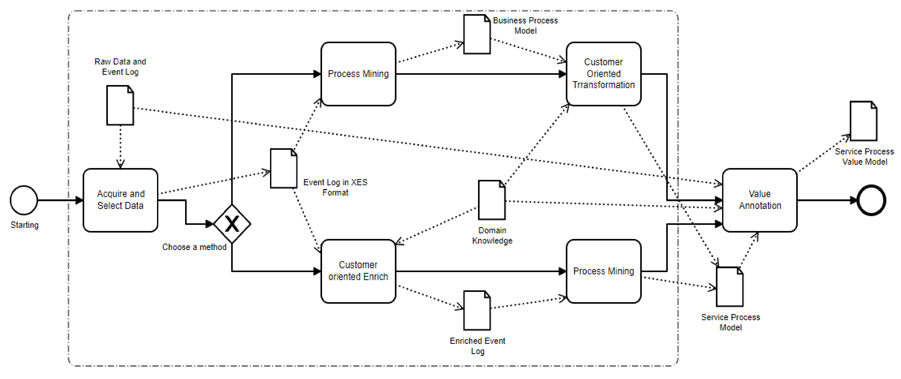 Applsci 10 07311 g003