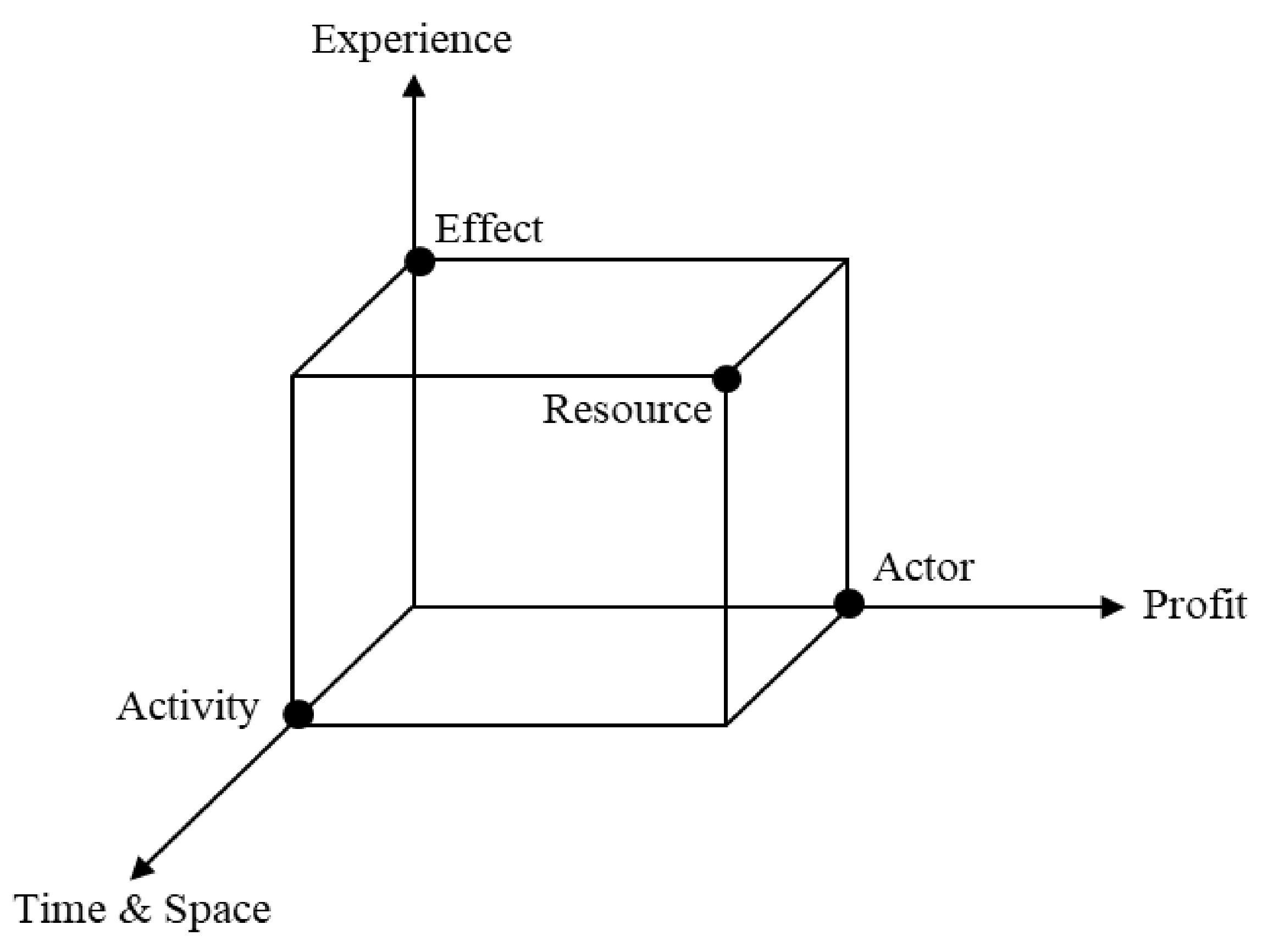 Applsci 10 07311 g004