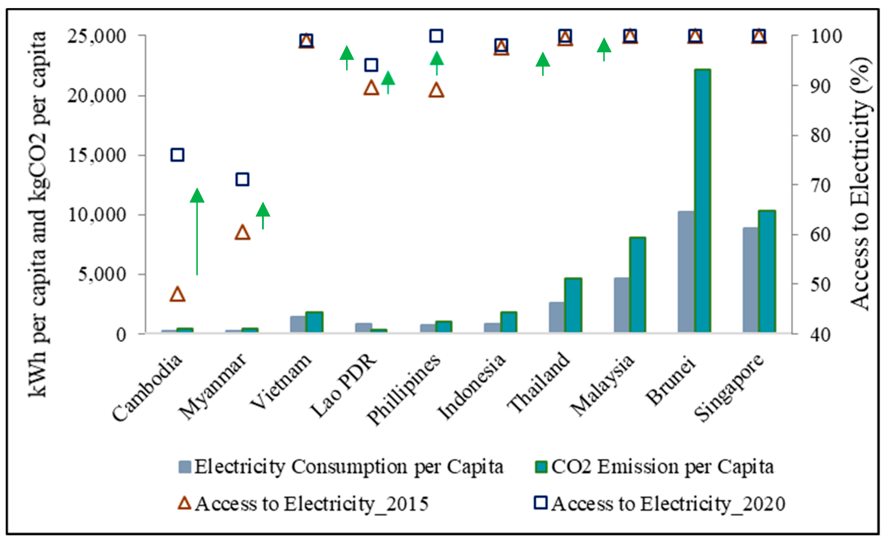 Applsci 10 07312 g002 Applsci 10 07312 g002