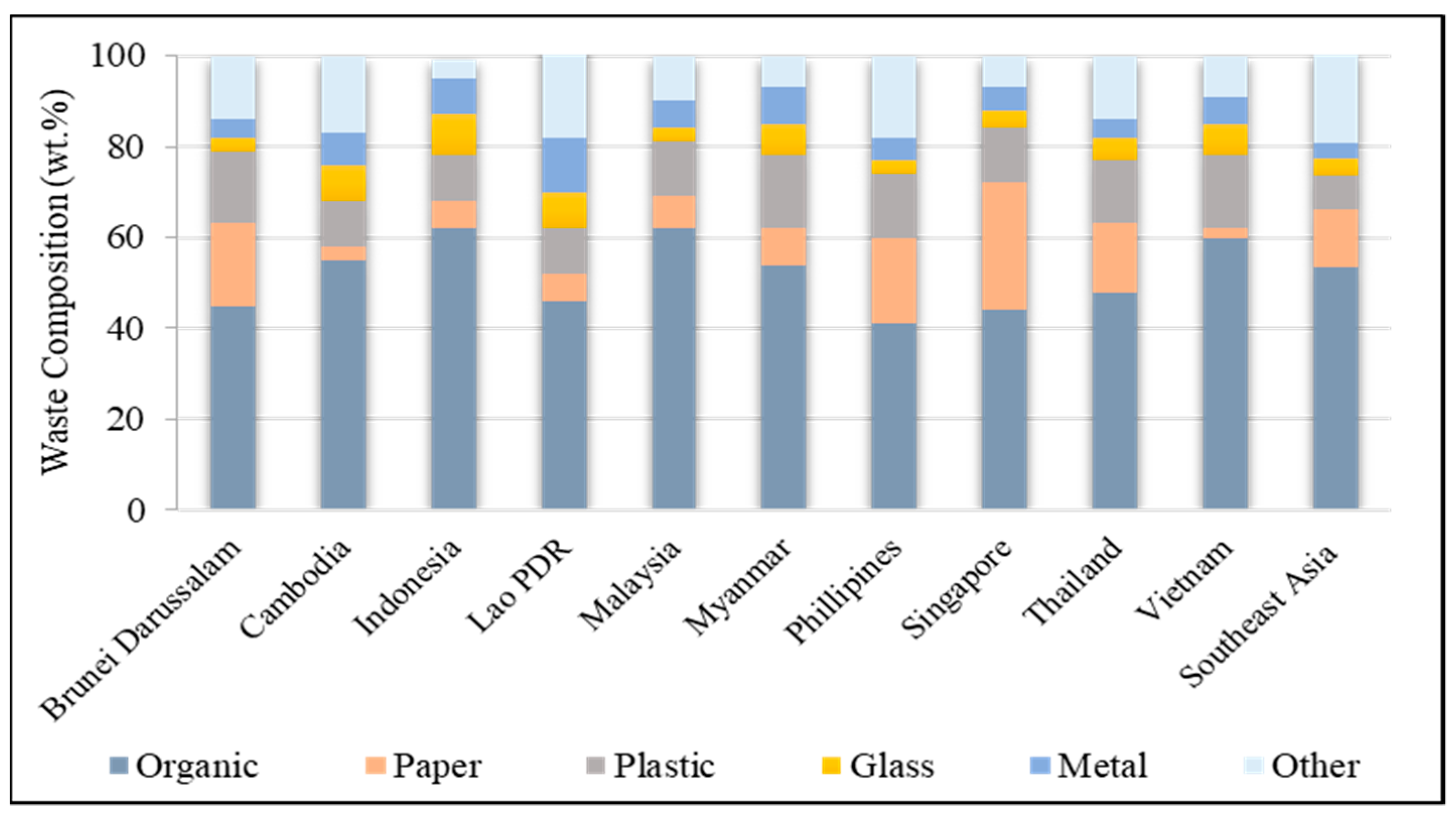 Applsci 10 07312 g007