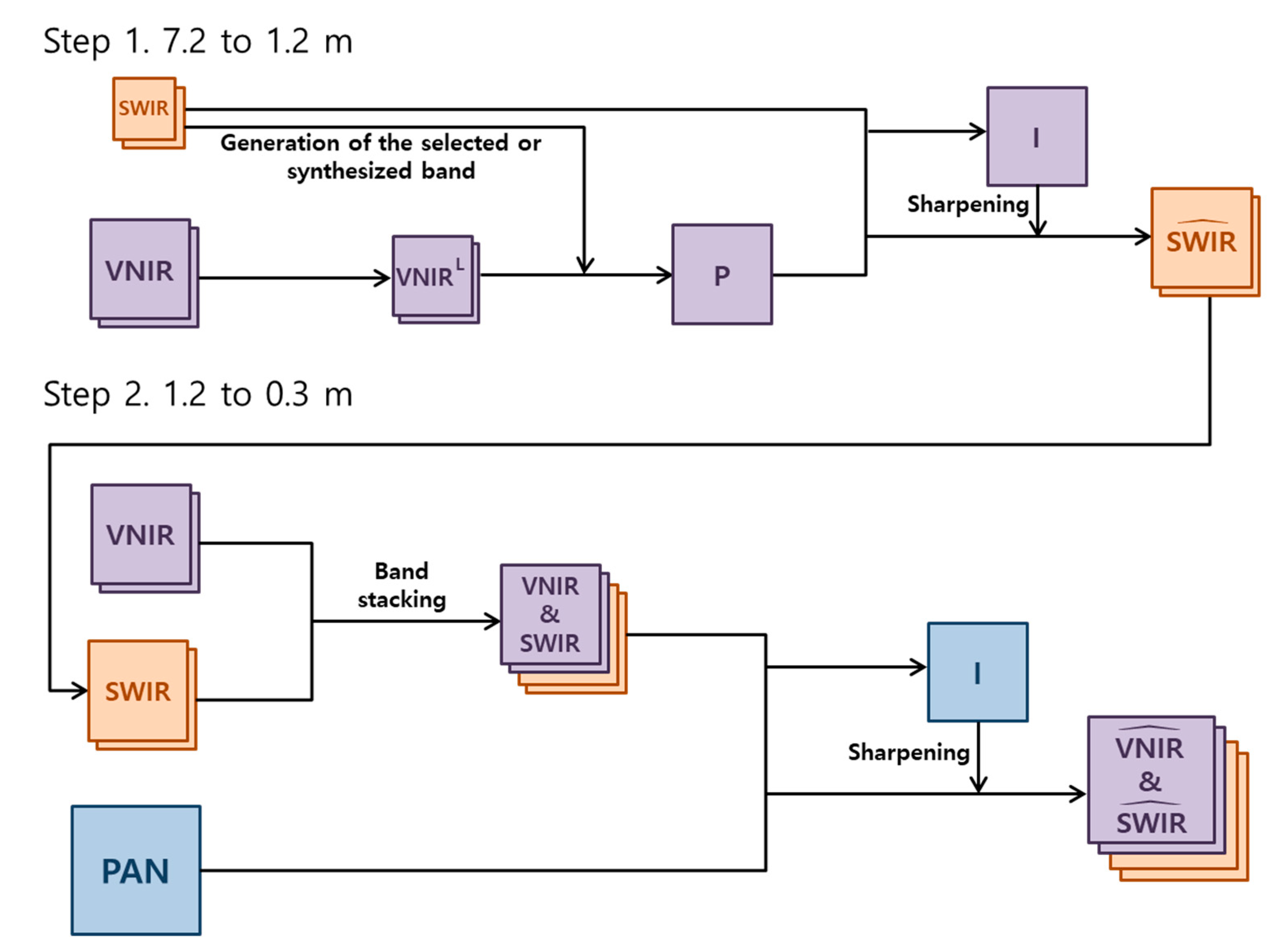 Applsci 10 07313 g002 Applsci 10 07313 g002
