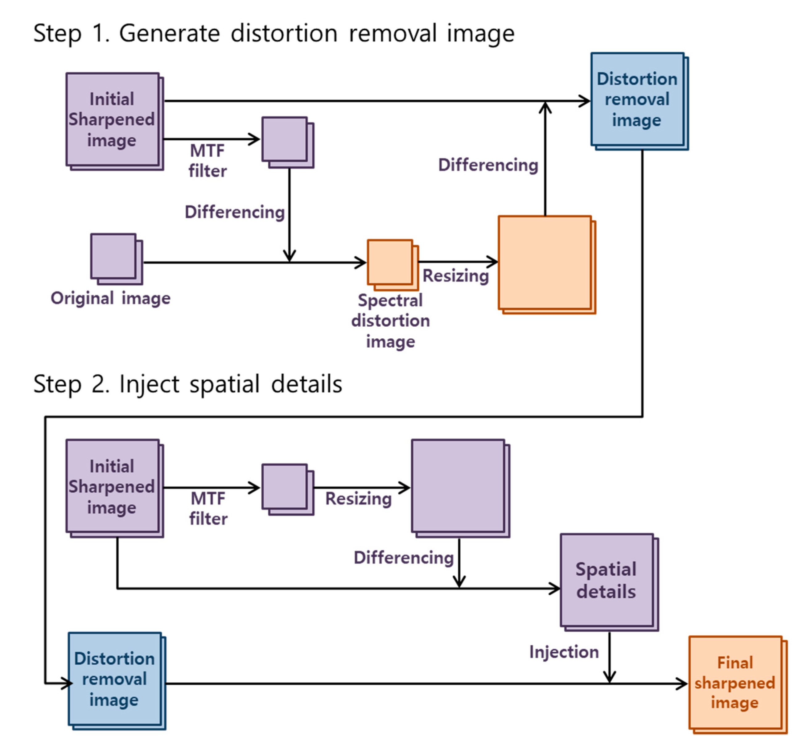 Applsci 10 07313 g003 Applsci 10 07313 g003