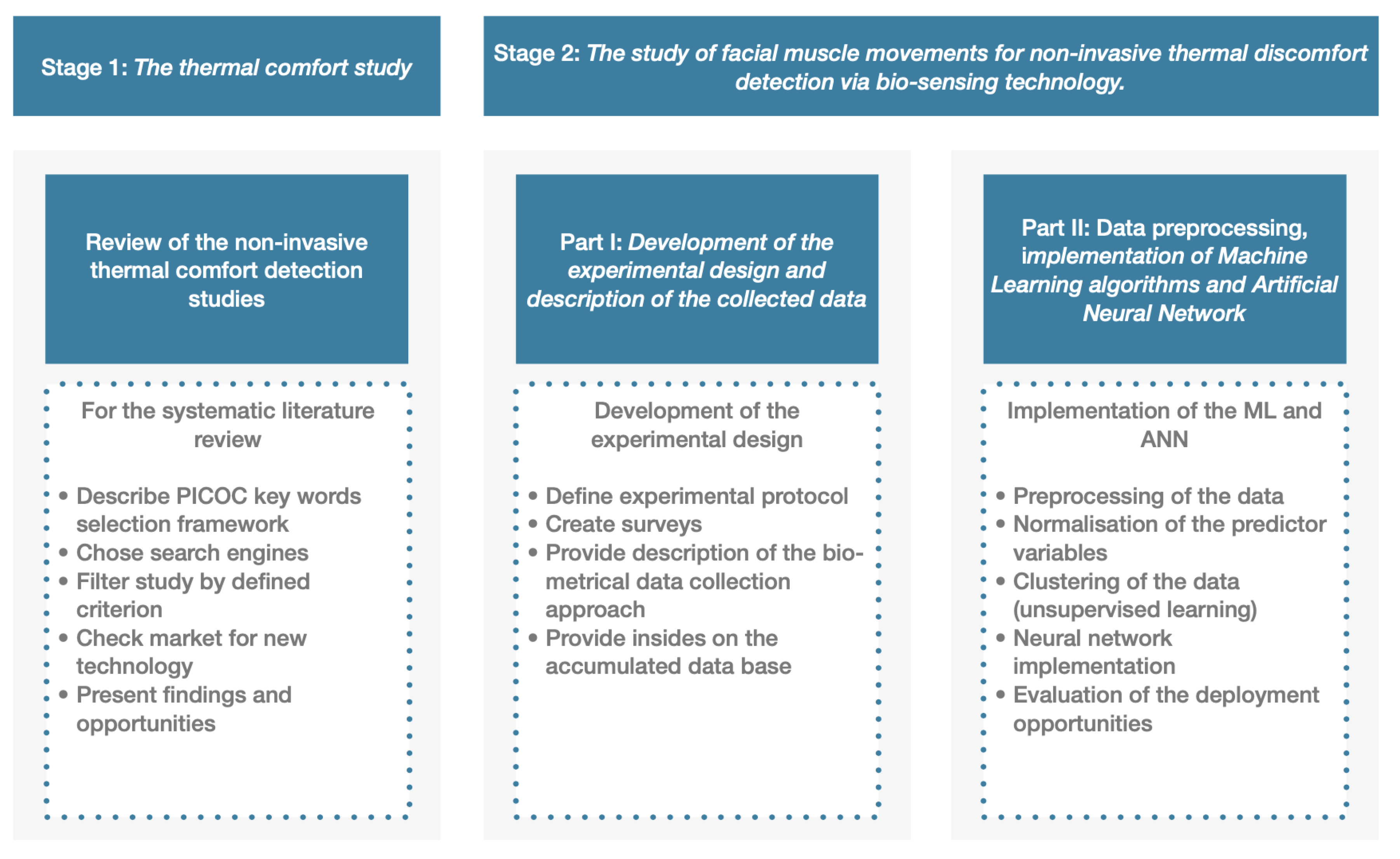 Applsci 10 07315 g003 Applsci 10 07315 g003