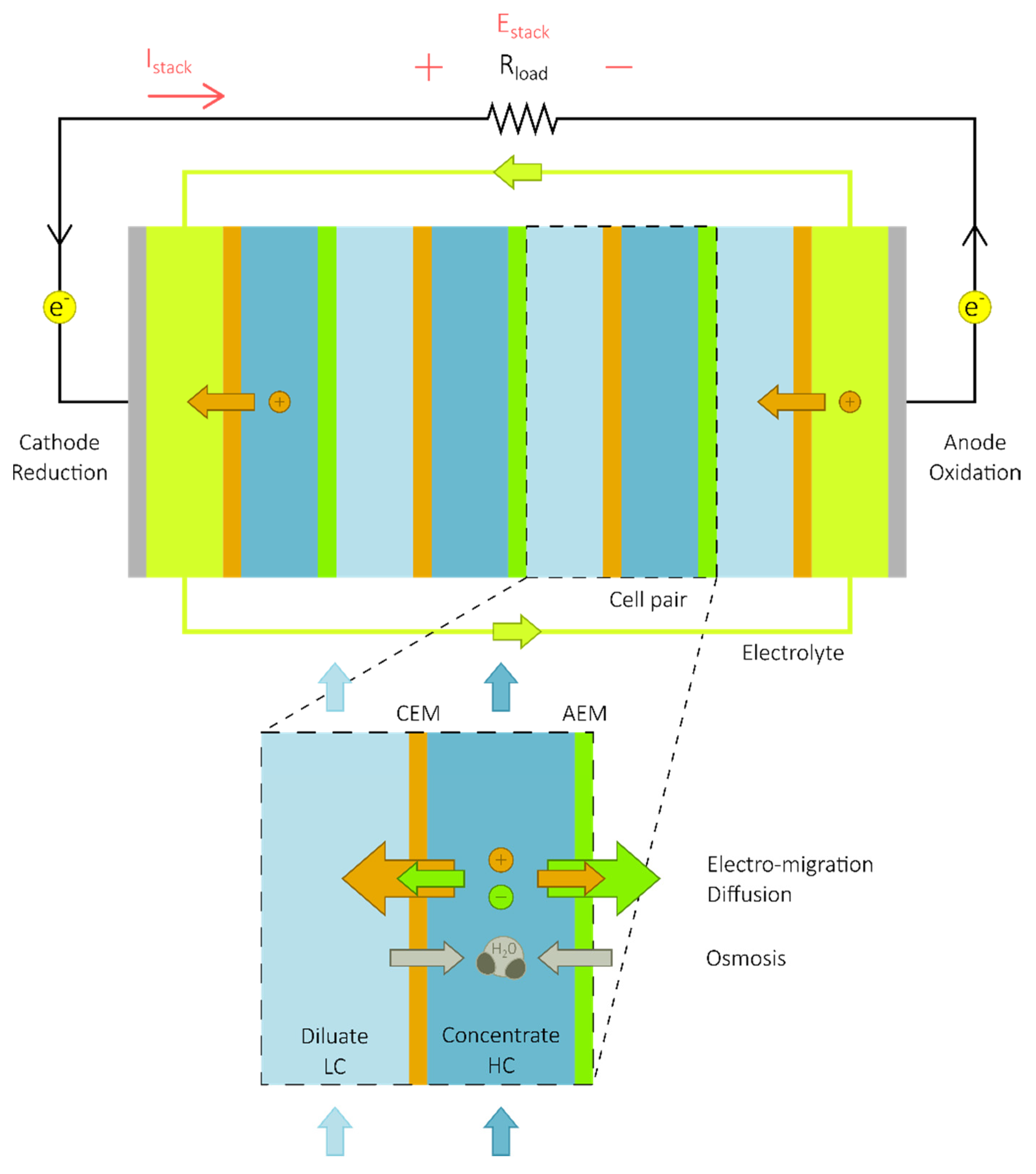 Applsci 10 07317 g001 Applsci 10 07317 g001
