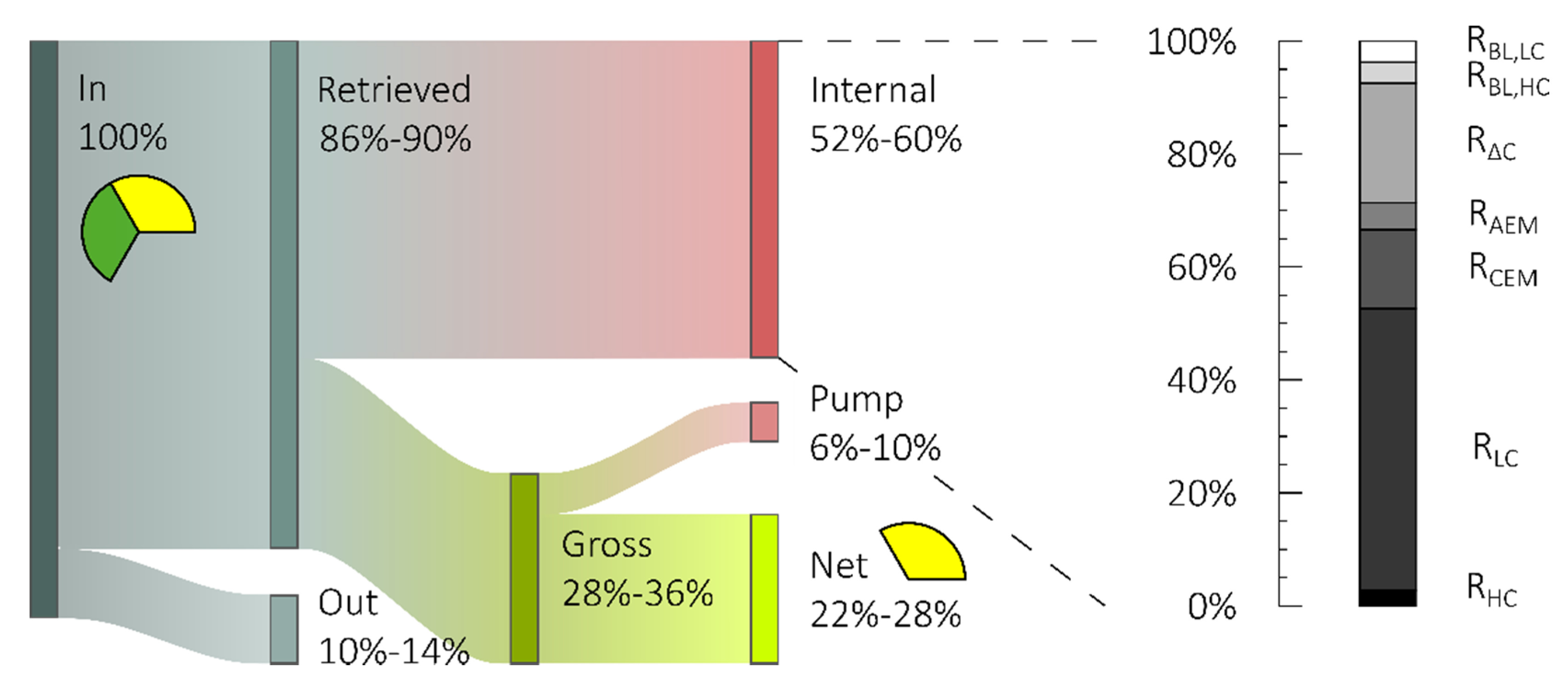 Applsci 10 07317 g005 Applsci 10 07317 g005