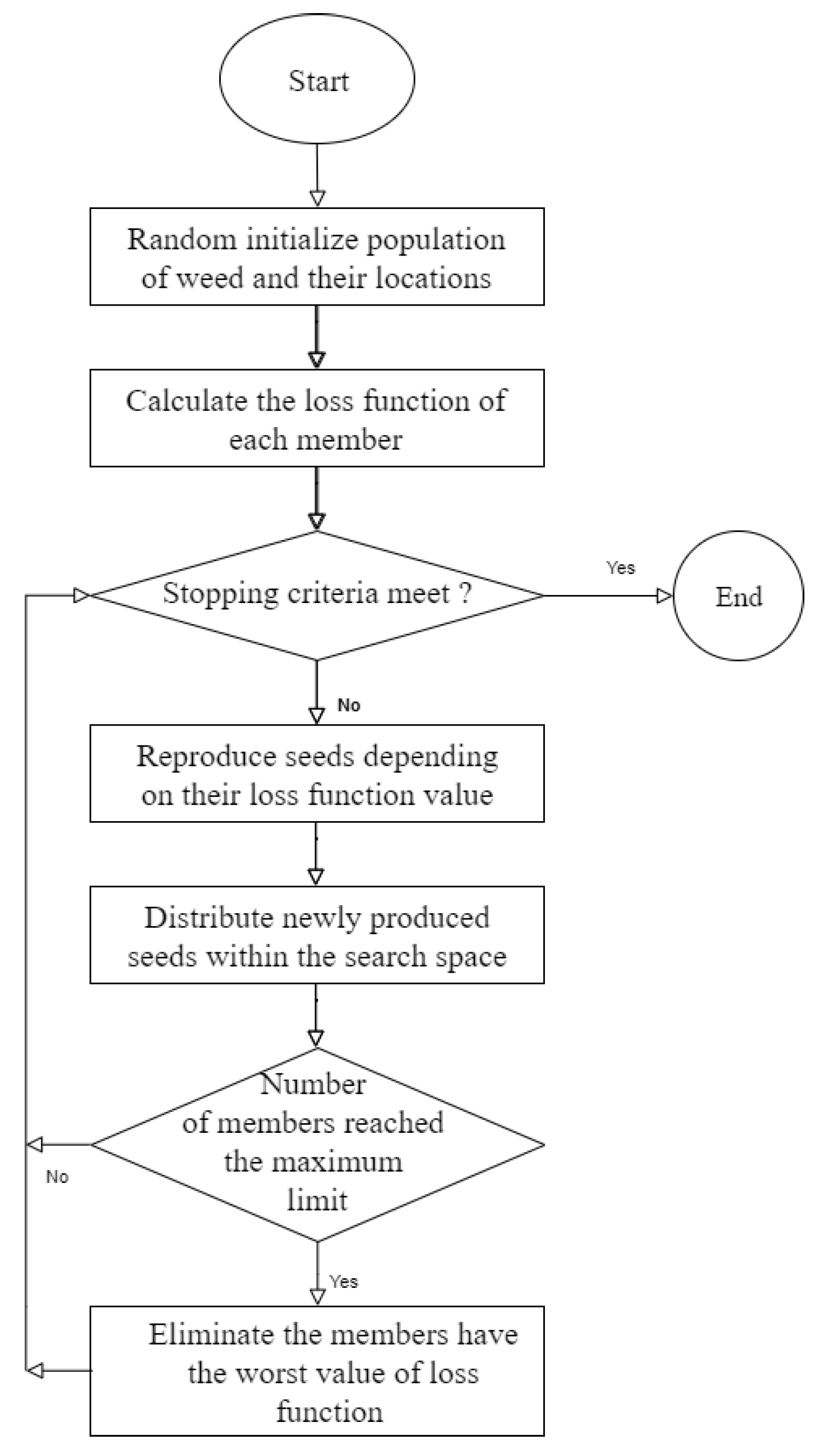 Applsci 10 07320 g003