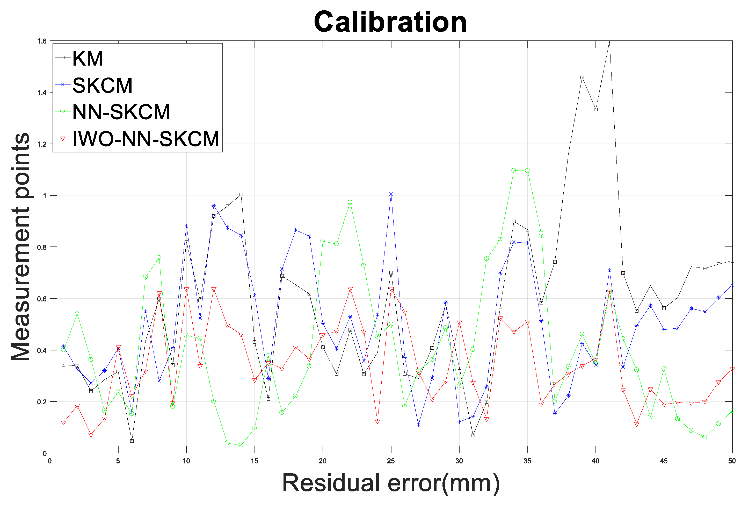 Applsci 10 07320 g006