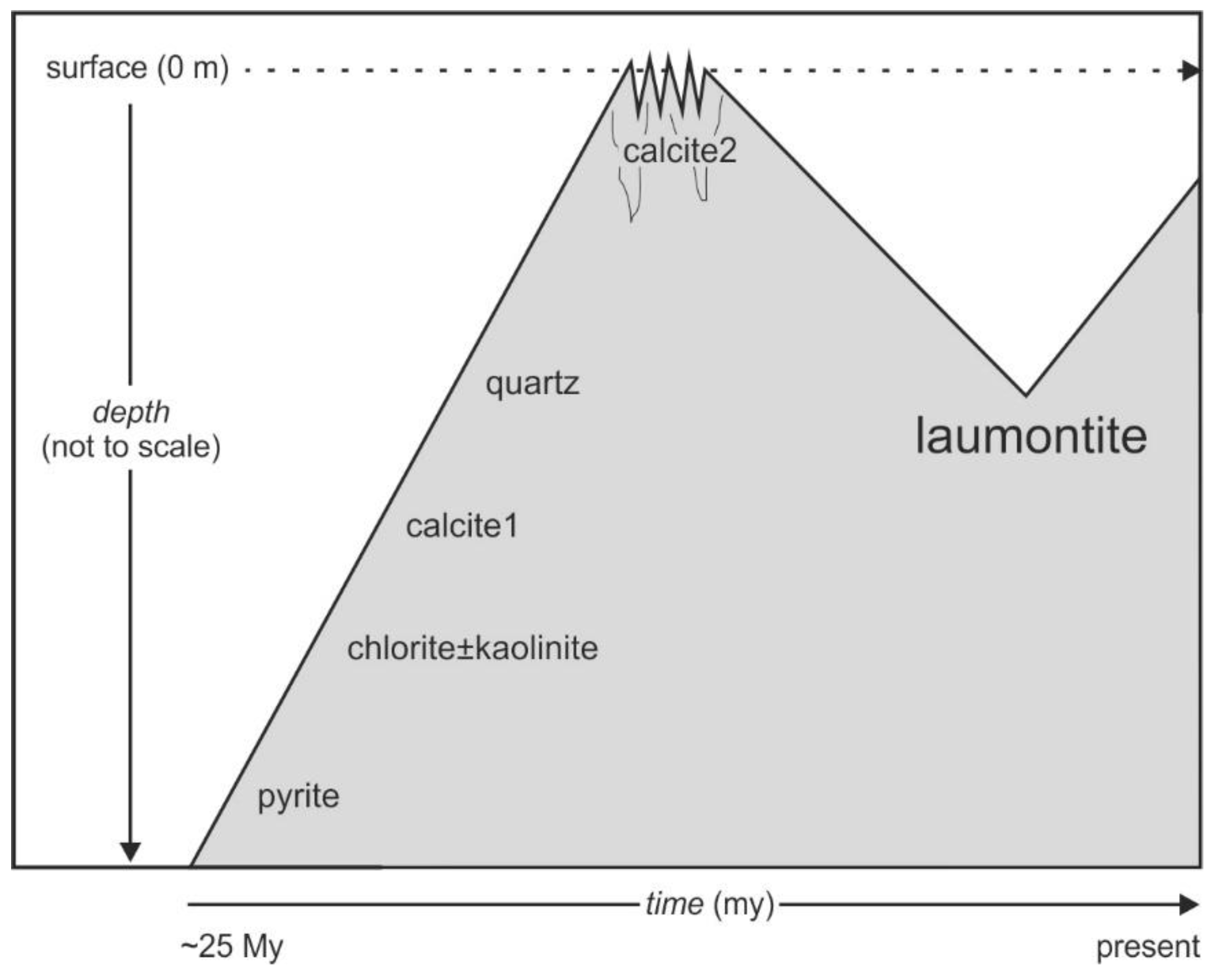 Applsci 10 07321 g003