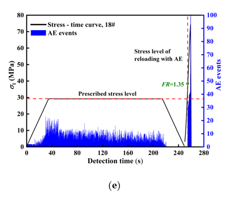 Applsci 10 07324 g005b Applsci 10 07324 g005b