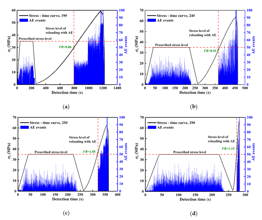 Applsci 10 07324 g006a Applsci 10 07324 g006a