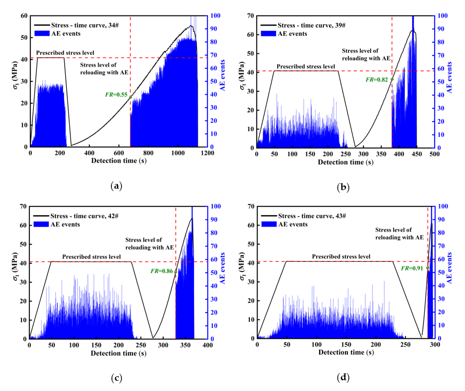 Applsci 10 07324 g007a Applsci 10 07324 g007a