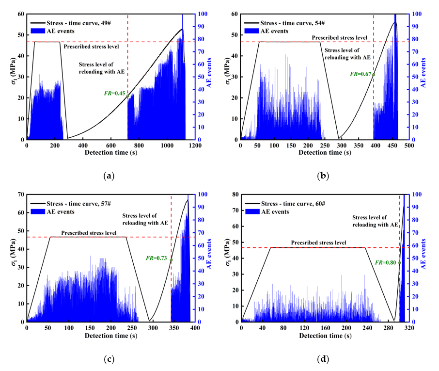 Applsci 10 07324 g008a Applsci 10 07324 g008a