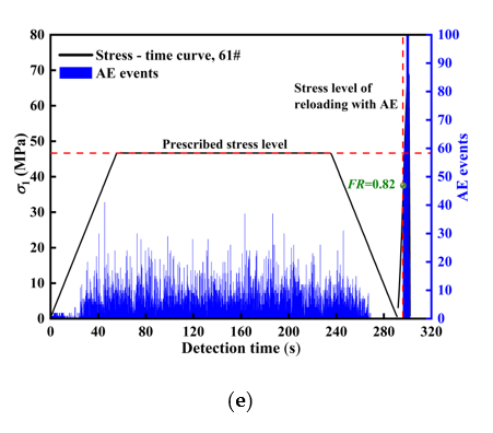 Applsci 10 07324 g008b Applsci 10 07324 g008b