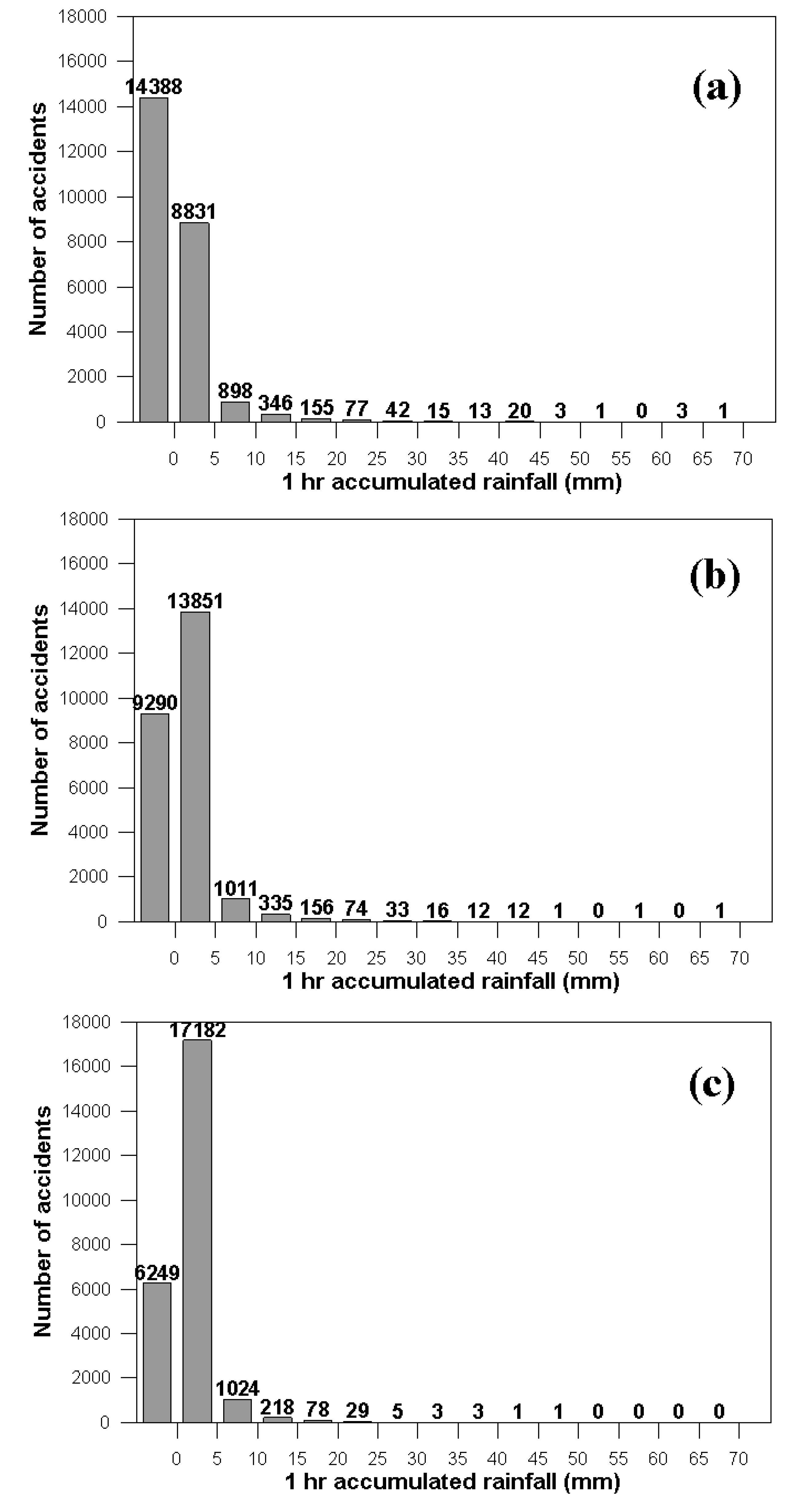 Applsci 10 07327 g003 Applsci 10 07327 g003