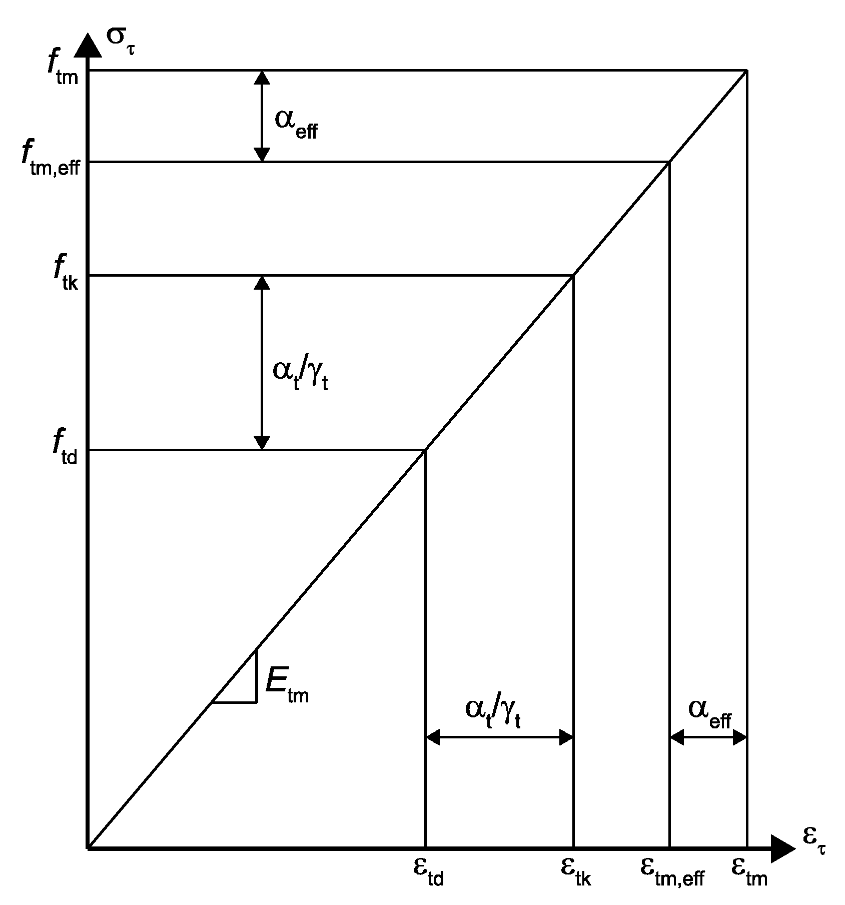 Applsci 10 07328 g002 Applsci 10 07328 g002