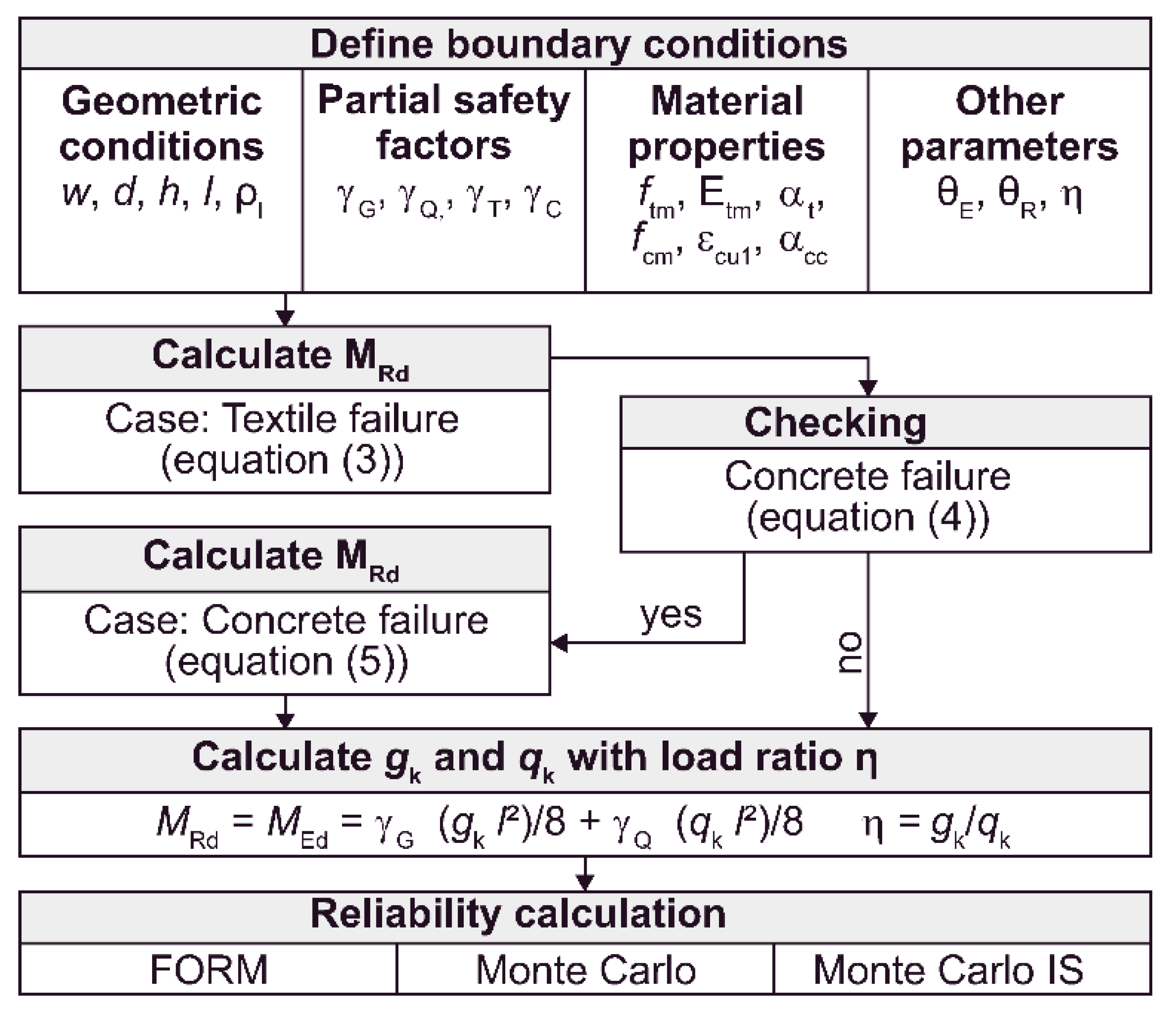 Applsci 10 07328 g004 Applsci 10 07328 g004