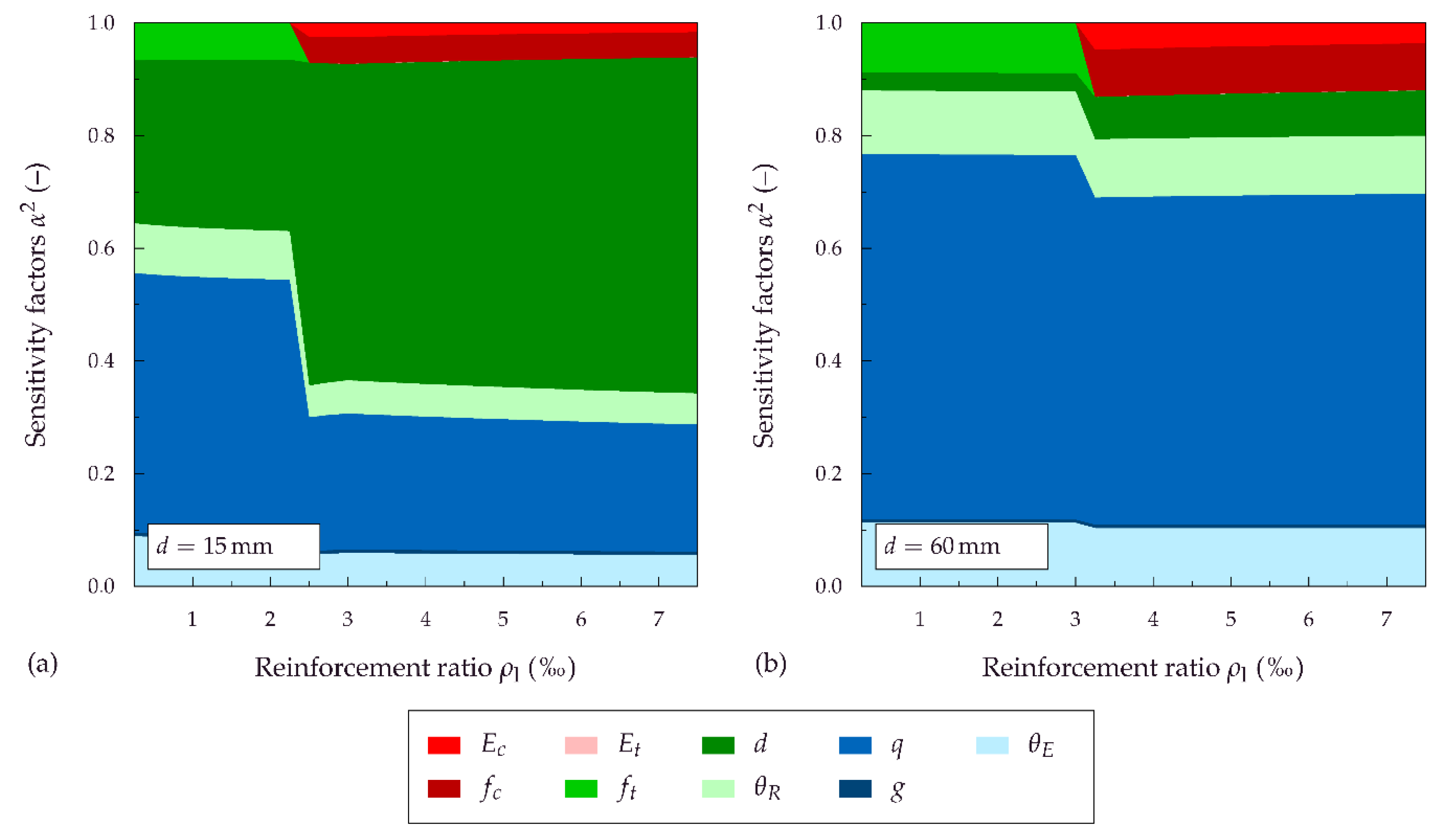Applsci 10 07328 g013 Applsci 10 07328 g013