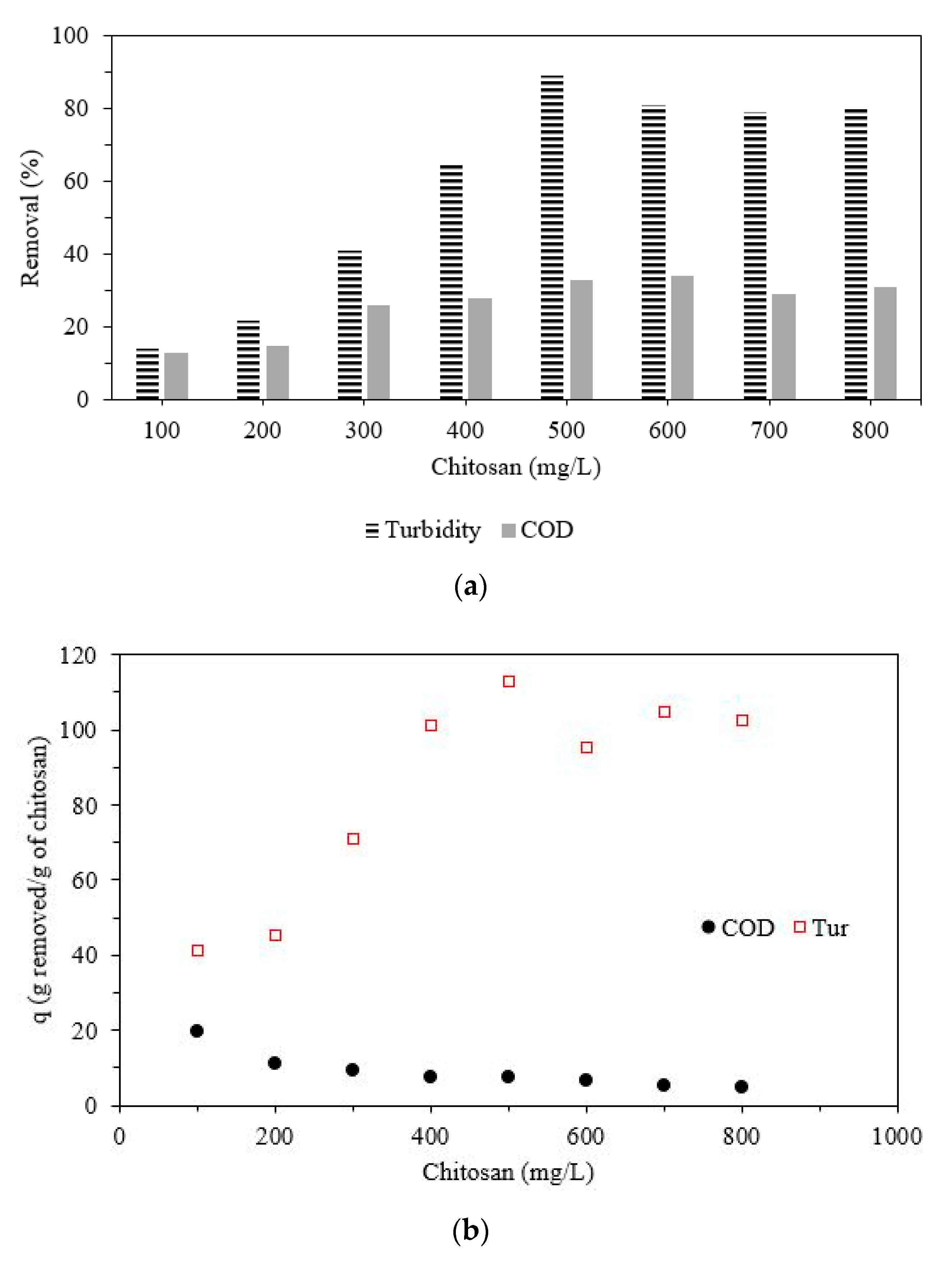 Applsci 10 07329 g001 Applsci 10 07329 g001
