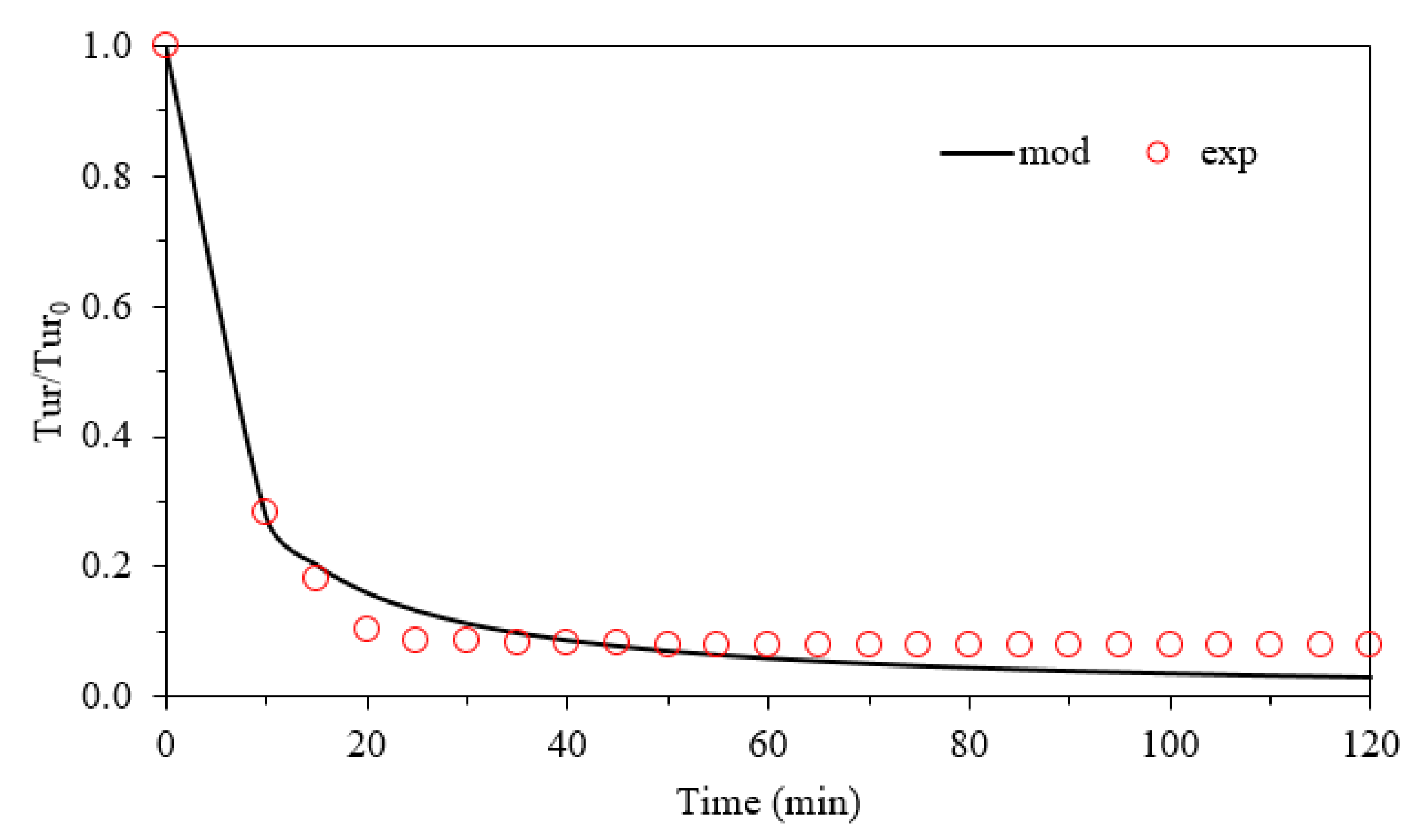 Applsci 10 07329 g002 Applsci 10 07329 g002