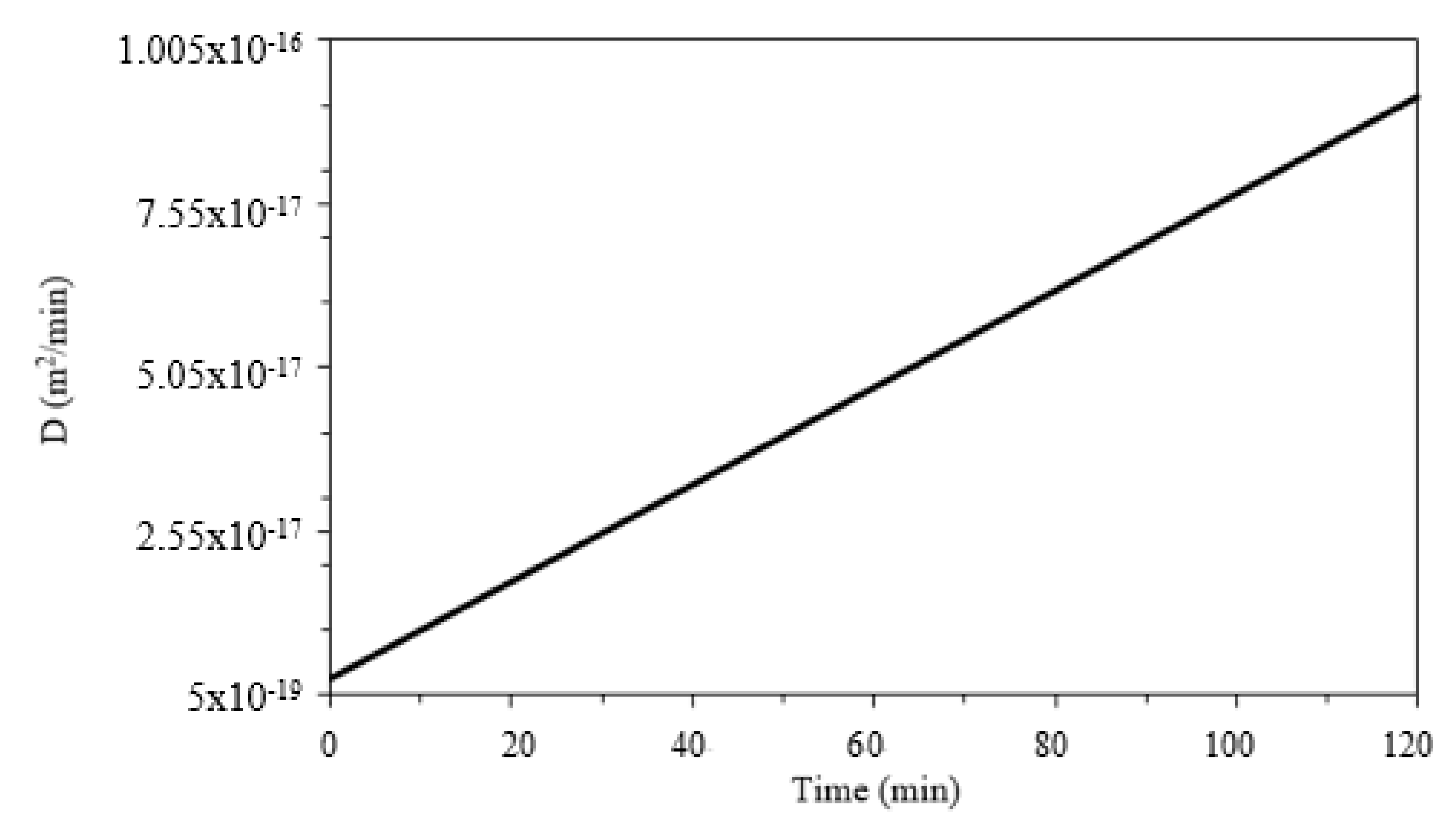 Applsci 10 07329 g003 Applsci 10 07329 g003