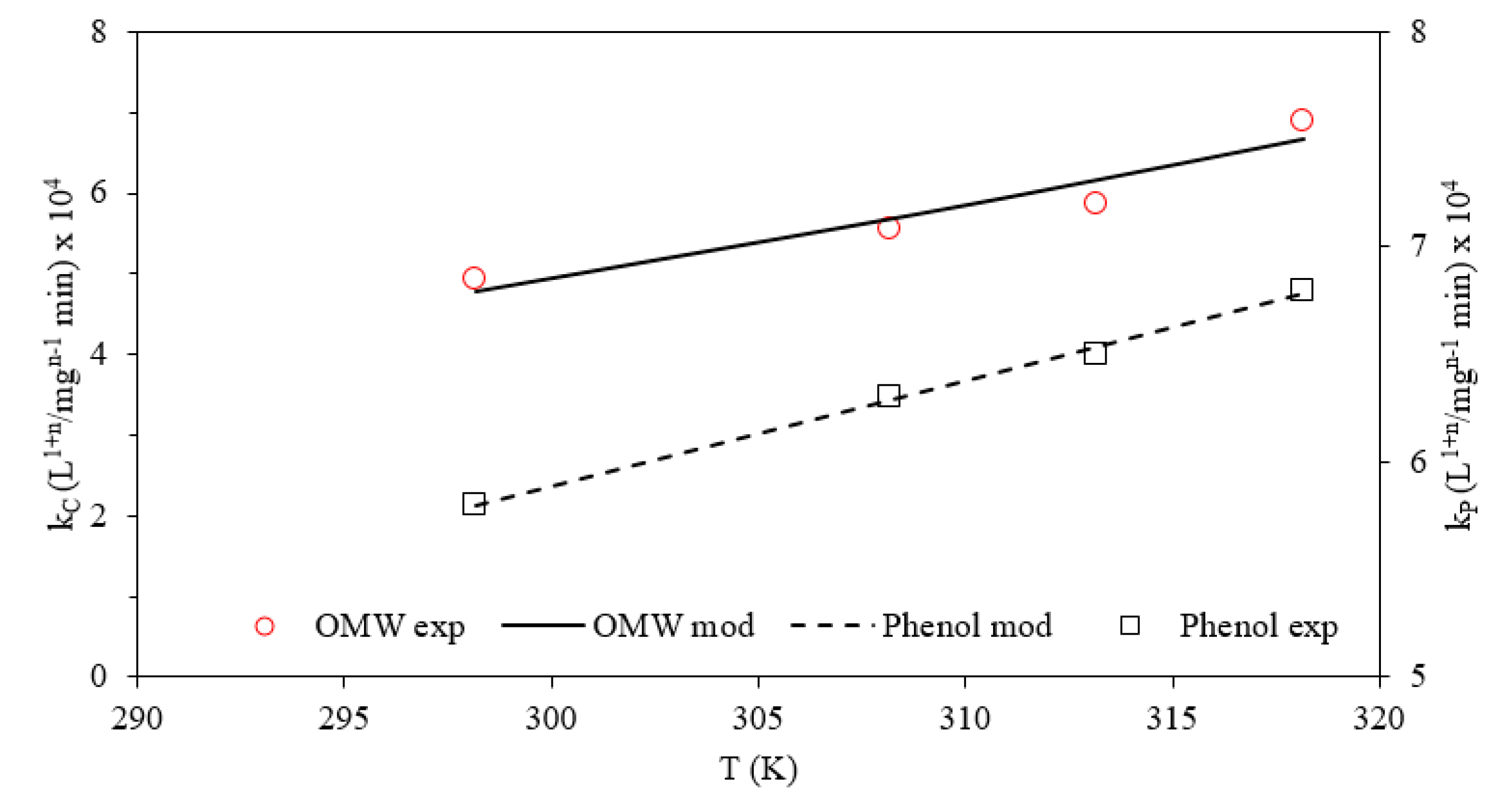 Applsci 10 07329 g006 Applsci 10 07329 g006