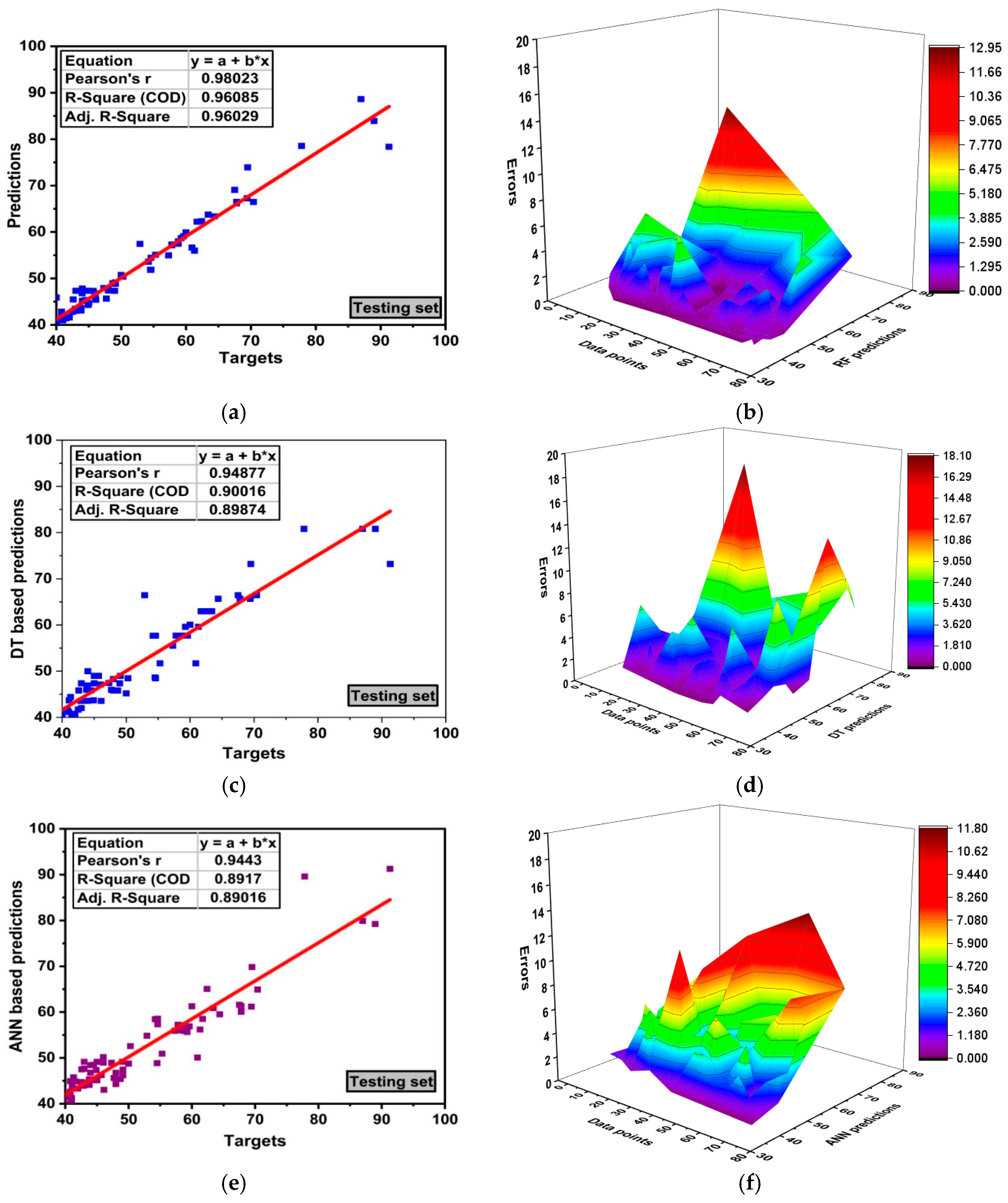 Applsci 10 07330 g006a Applsci 10 07330 g006a