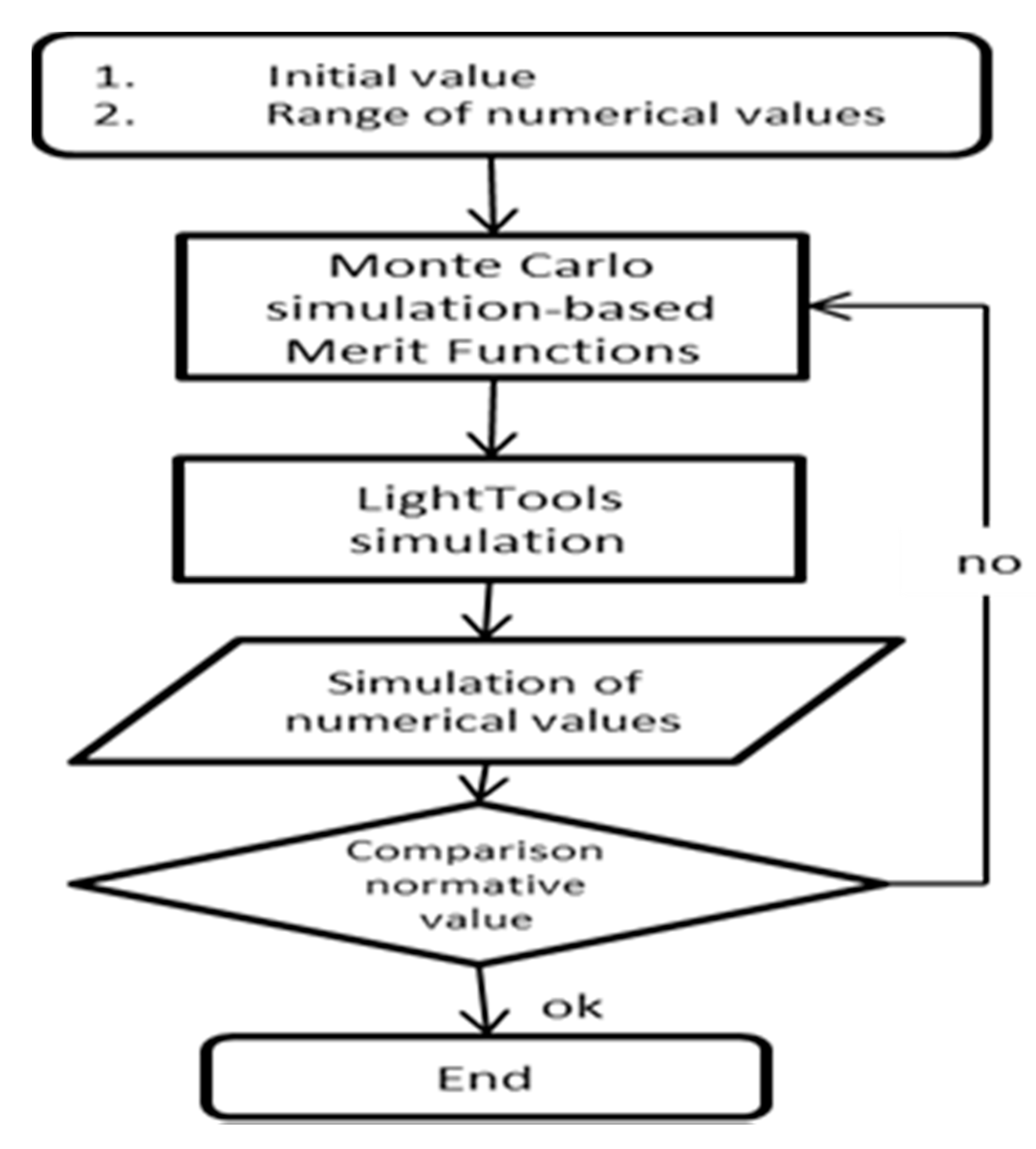 Applsci 10 07331 g010