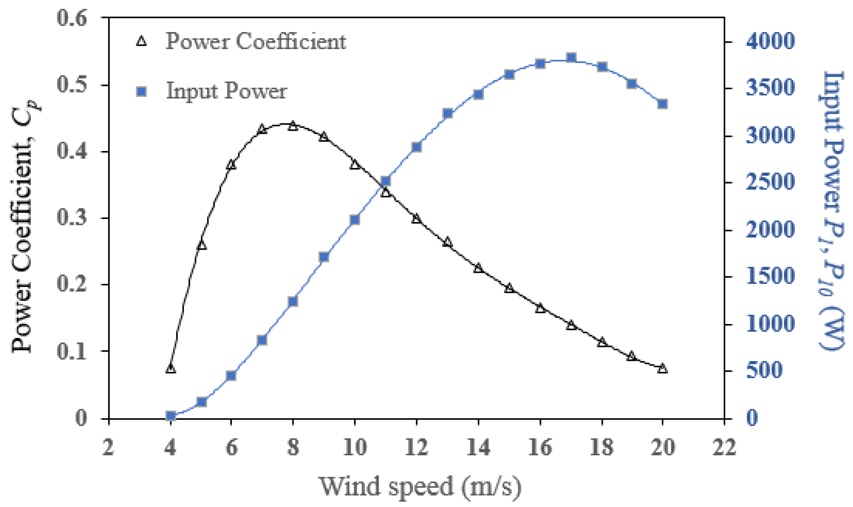 Applsci 10 07333 g002