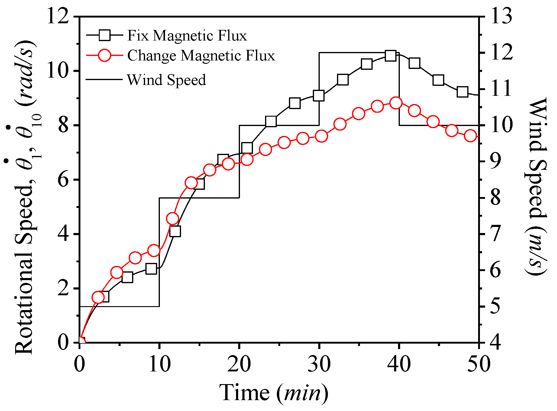 Applsci 10 07333 g013