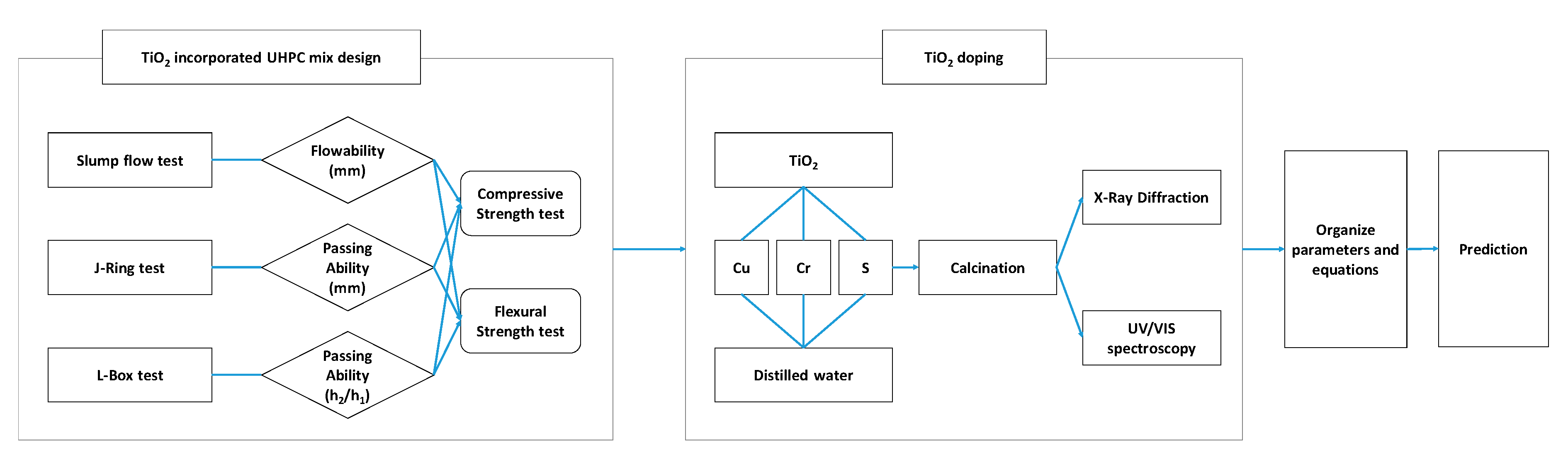 Applsci 10 07334 g004 Applsci 10 07334 g004