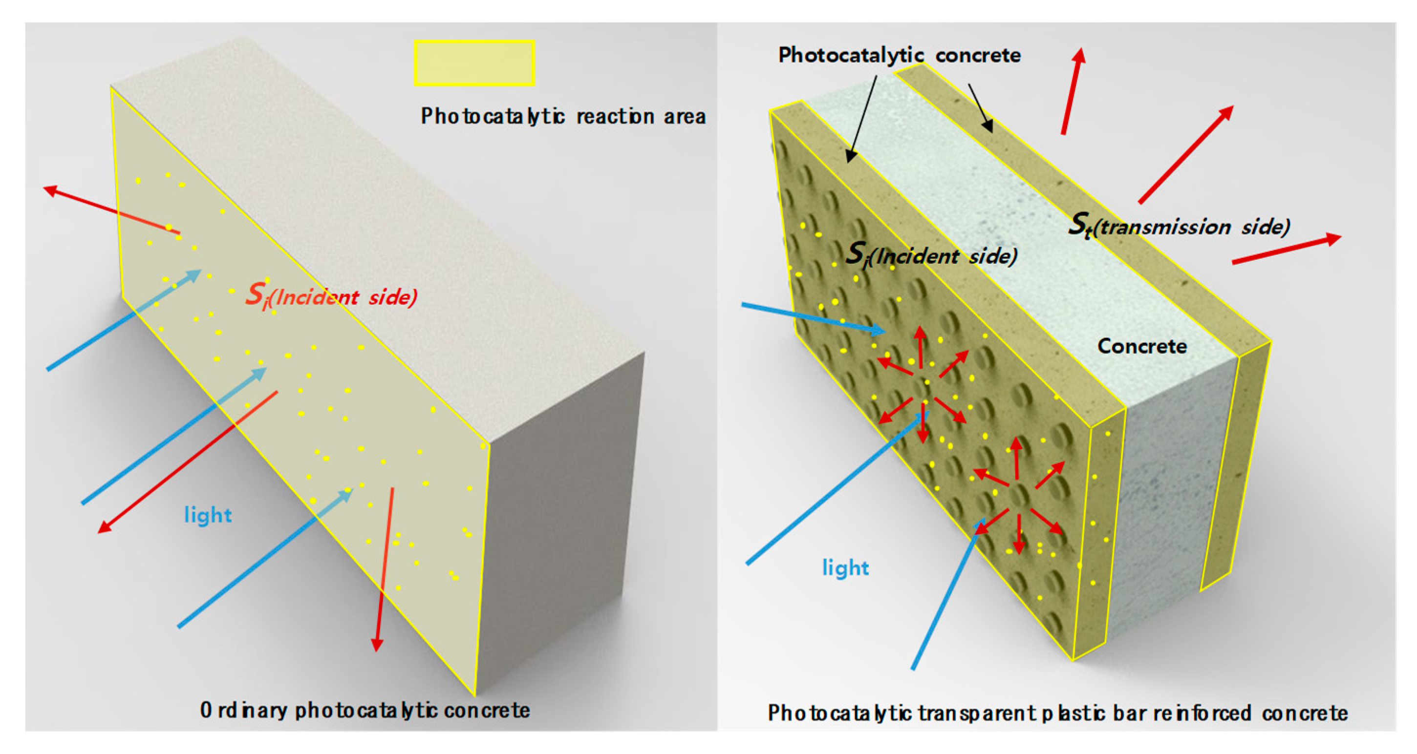 Applsci 10 07334 g016 Applsci 10 07334 g016