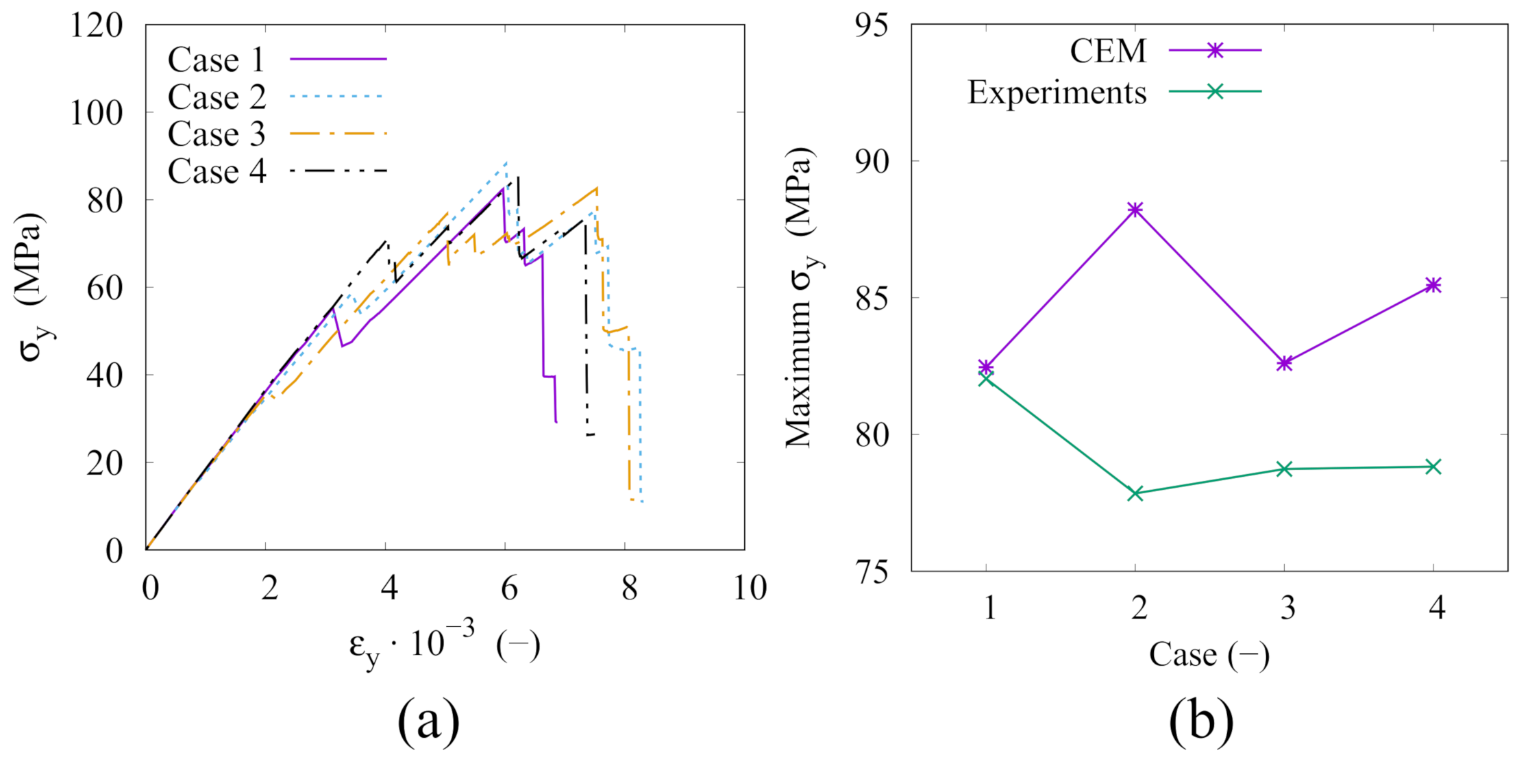 Applsci 10 07335 g006